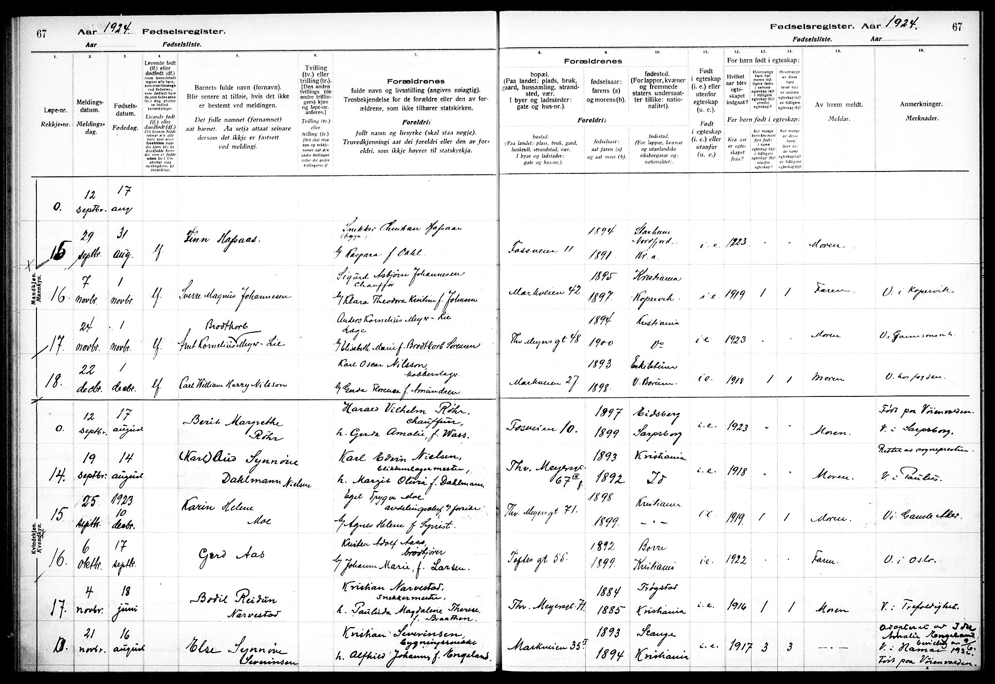 Hauge prestekontor Kirkebøker, AV/SAO-A-10849/J/Ja/L0001: Birth register no. 1, 1917-1938, p. 67