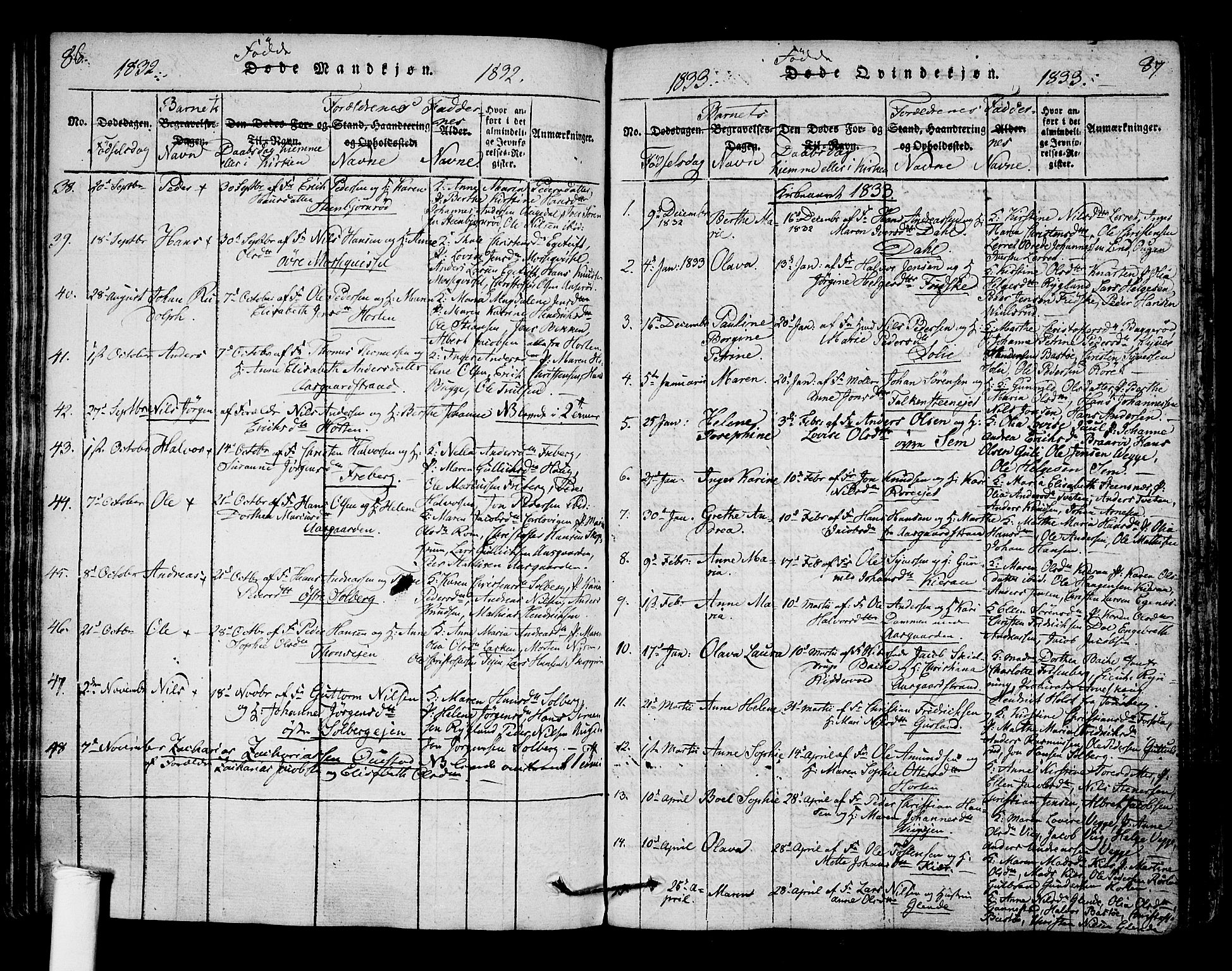Borre kirkebøker, SAKO/A-338/F/Fa/L0004: Parish register (official) no. I 4, 1815-1845, p. 86-87