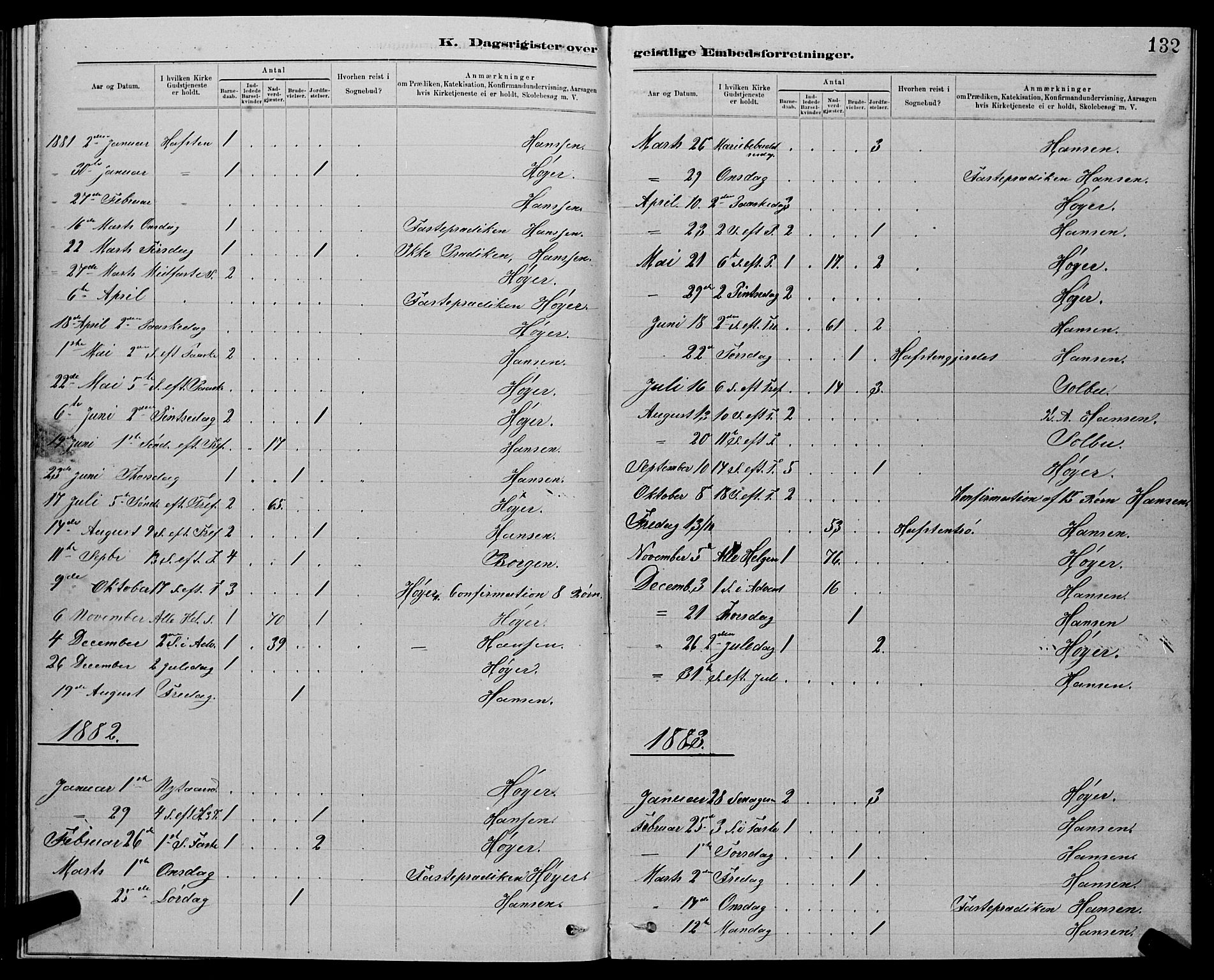 Ministerialprotokoller, klokkerbøker og fødselsregistre - Sør-Trøndelag, SAT/A-1456/611/L0354: Parish register (copy) no. 611C02, 1881-1896, p. 132