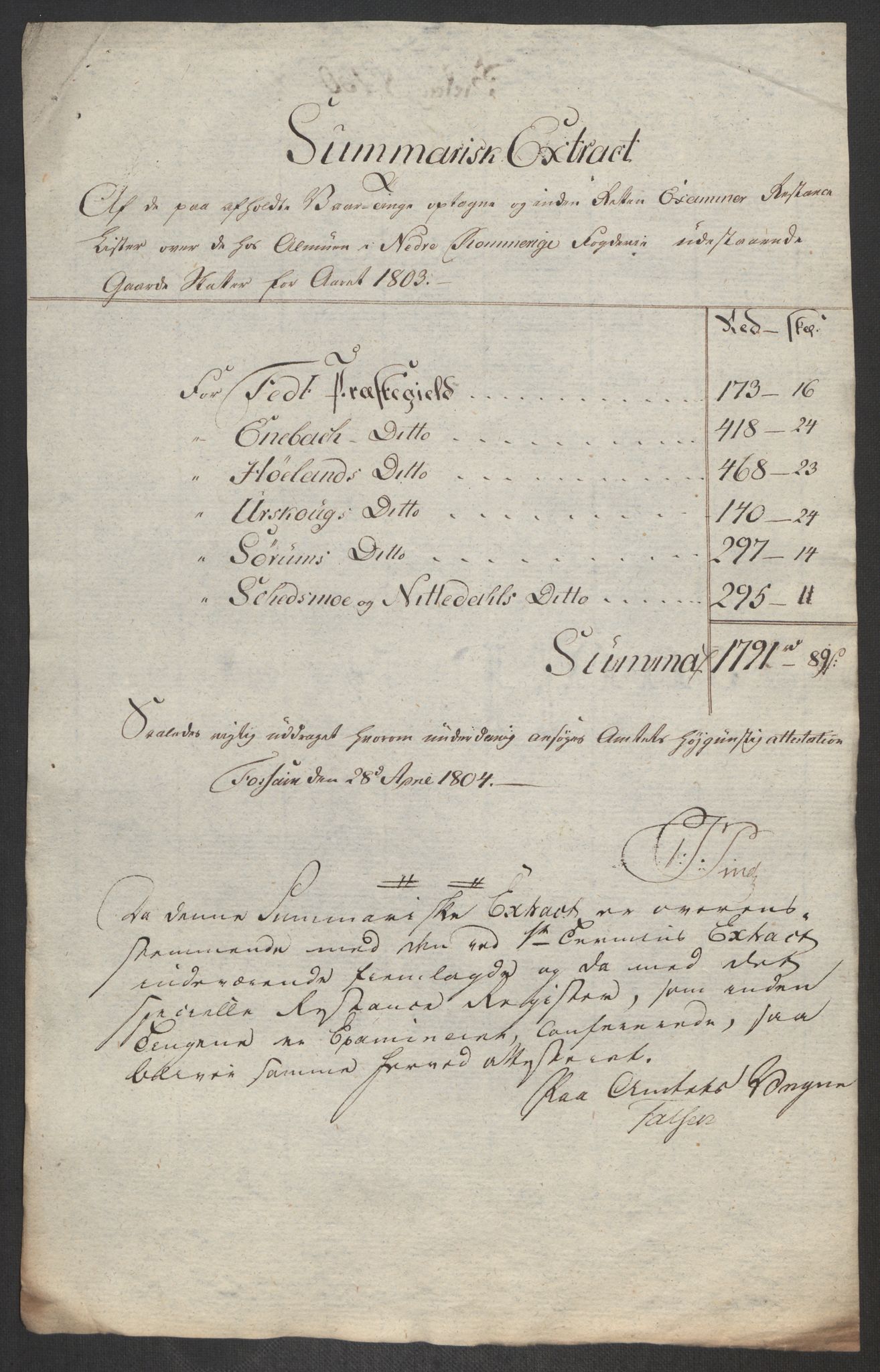 Rentekammeret inntil 1814, Reviderte regnskaper, Fogderegnskap, AV/RA-EA-4092/R11/L0679: Fogderegnskap Nedre Romerike, 1803, p. 520