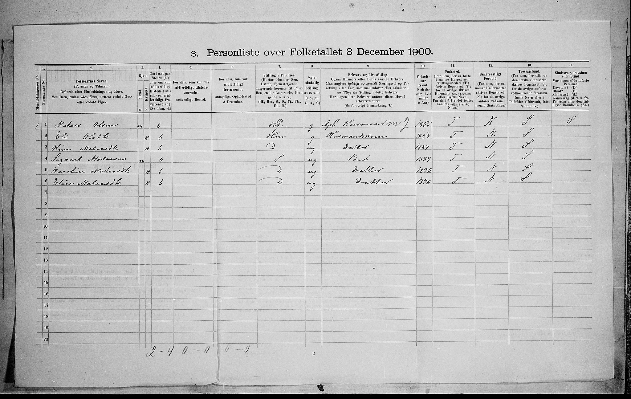 SAH, 1900 census for Østre Gausdal, 1900, p. 36