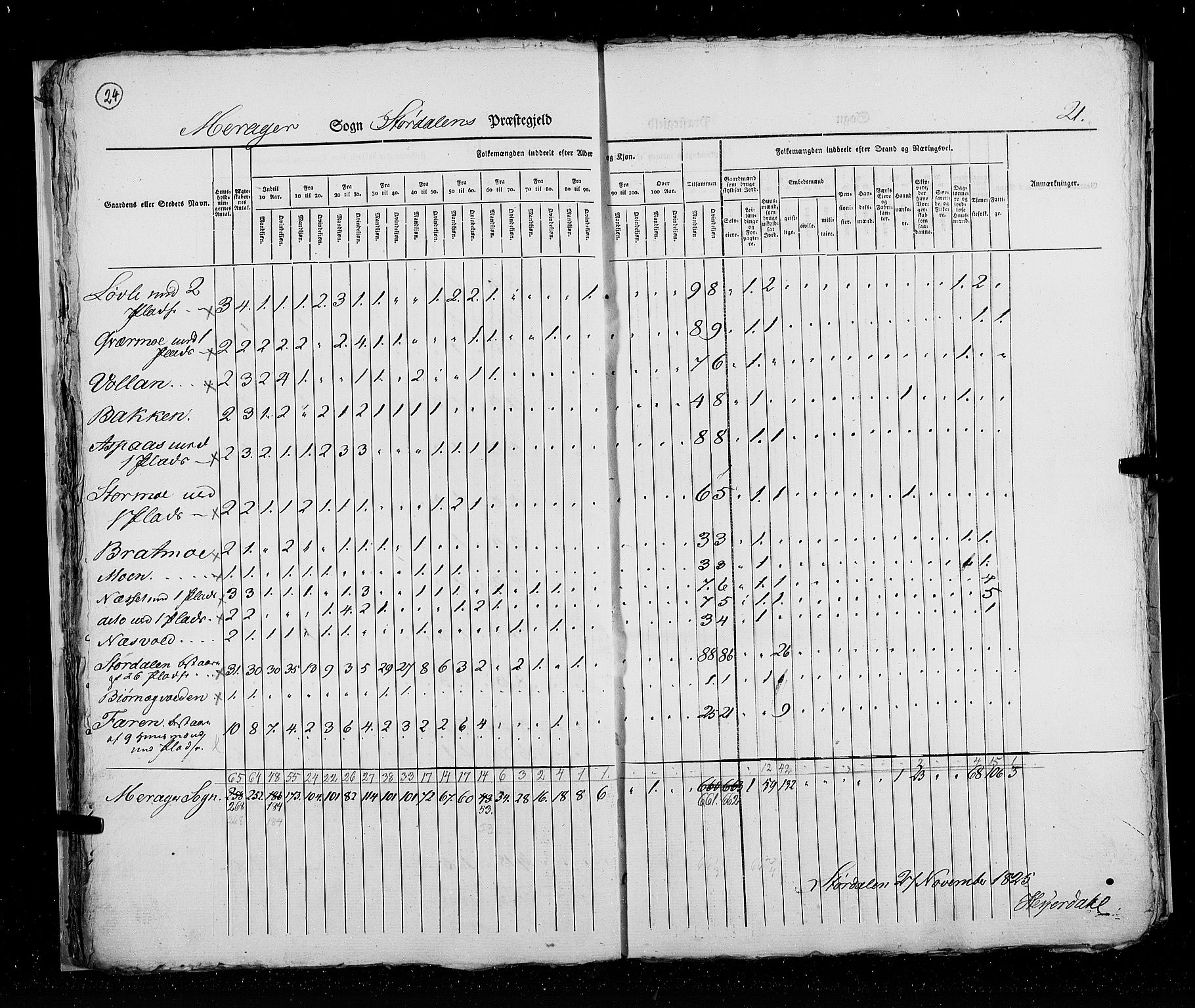 RA, Census 1825, vol. 17: Nordre Trondhjem amt, 1825, p. 24