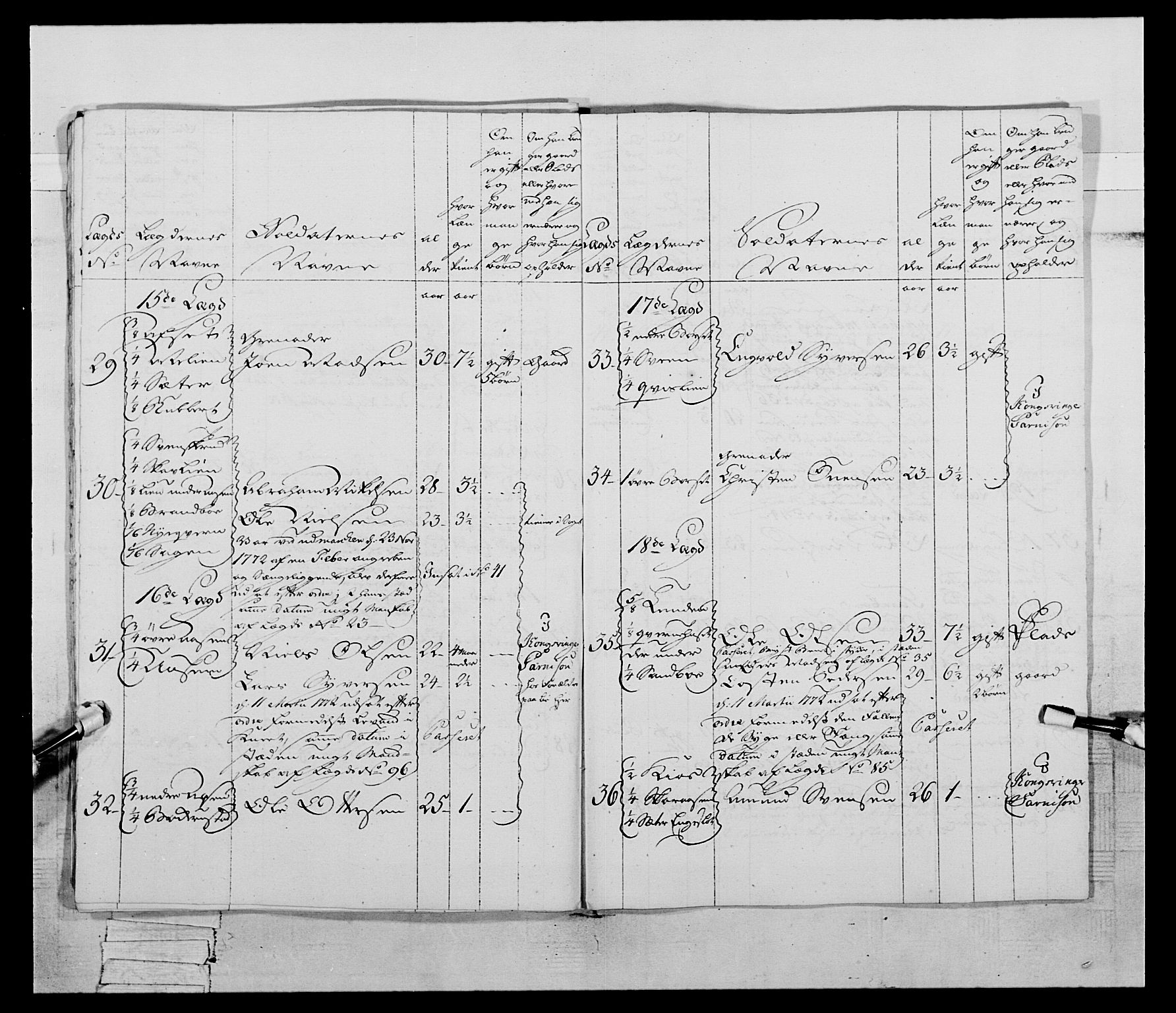 Generalitets- og kommissariatskollegiet, Det kongelige norske kommissariatskollegium, AV/RA-EA-5420/E/Eh/L0058: 1. Opplandske nasjonale infanteriregiment, 1772-1774, p. 283