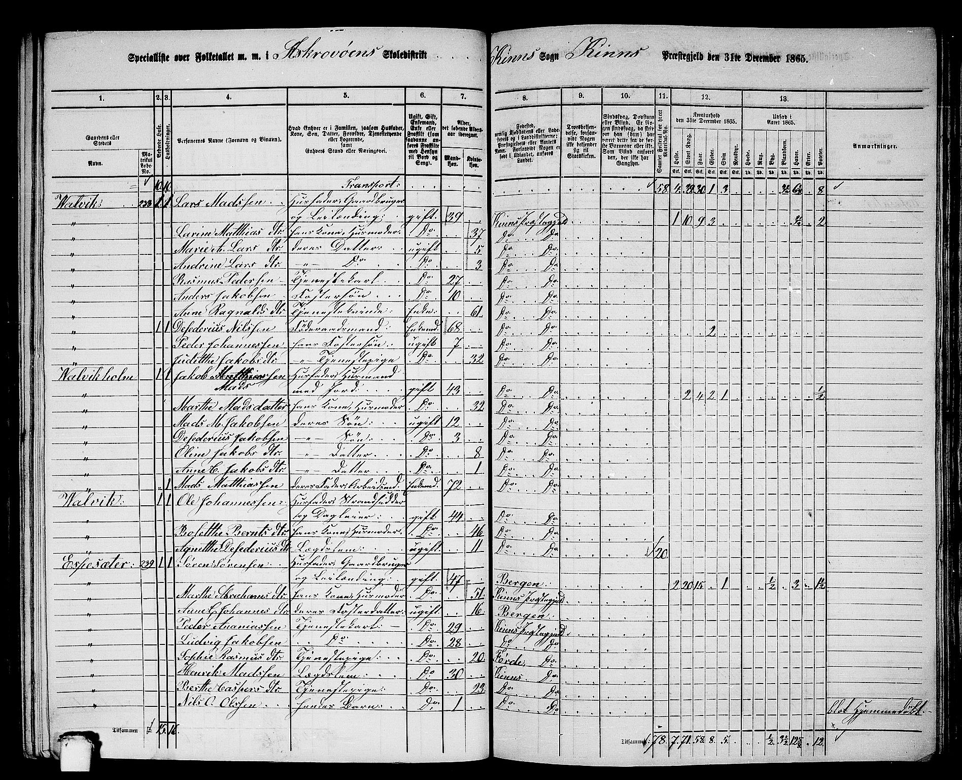 RA, 1865 census for Kinn, 1865, p. 154