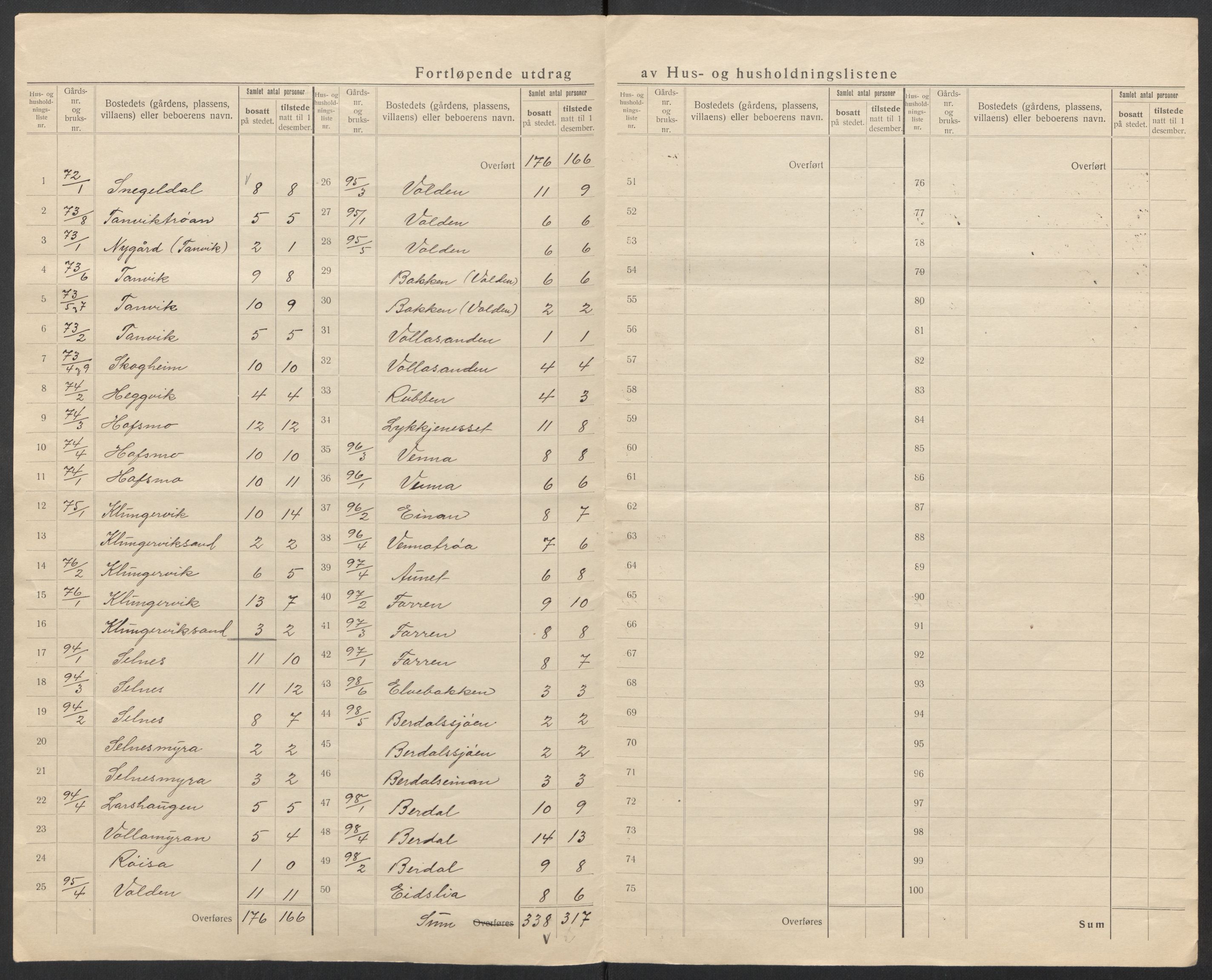 SAT, 1920 census for Hemne, 1920, p. 13