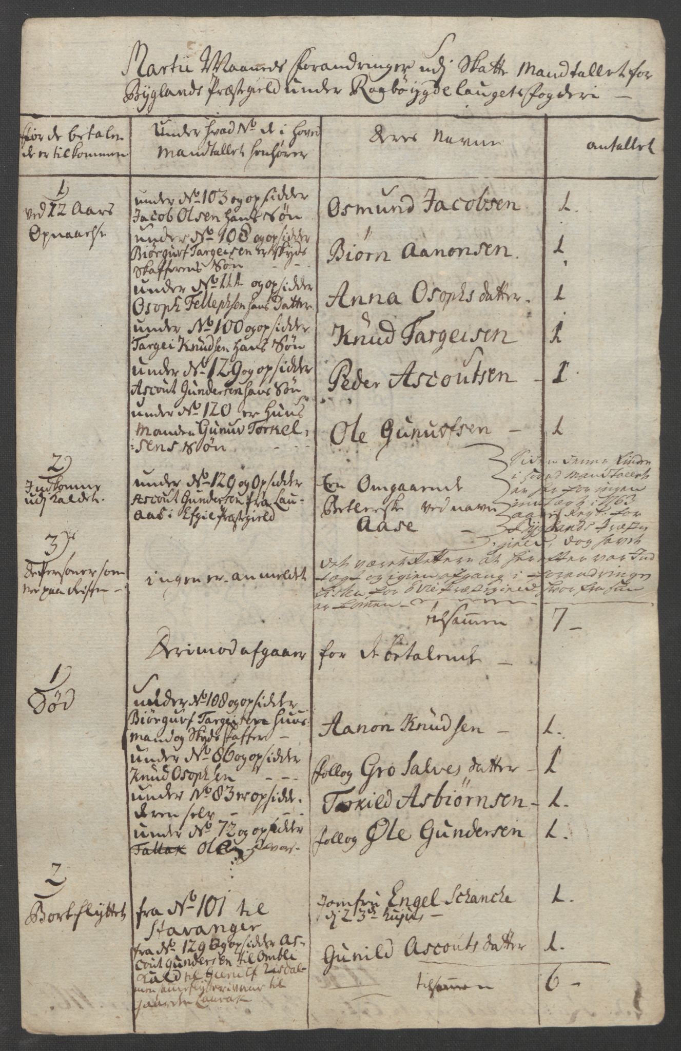 Rentekammeret inntil 1814, Reviderte regnskaper, Fogderegnskap, AV/RA-EA-4092/R40/L2517: Ekstraskatten Råbyggelag, 1762-1763, p. 322