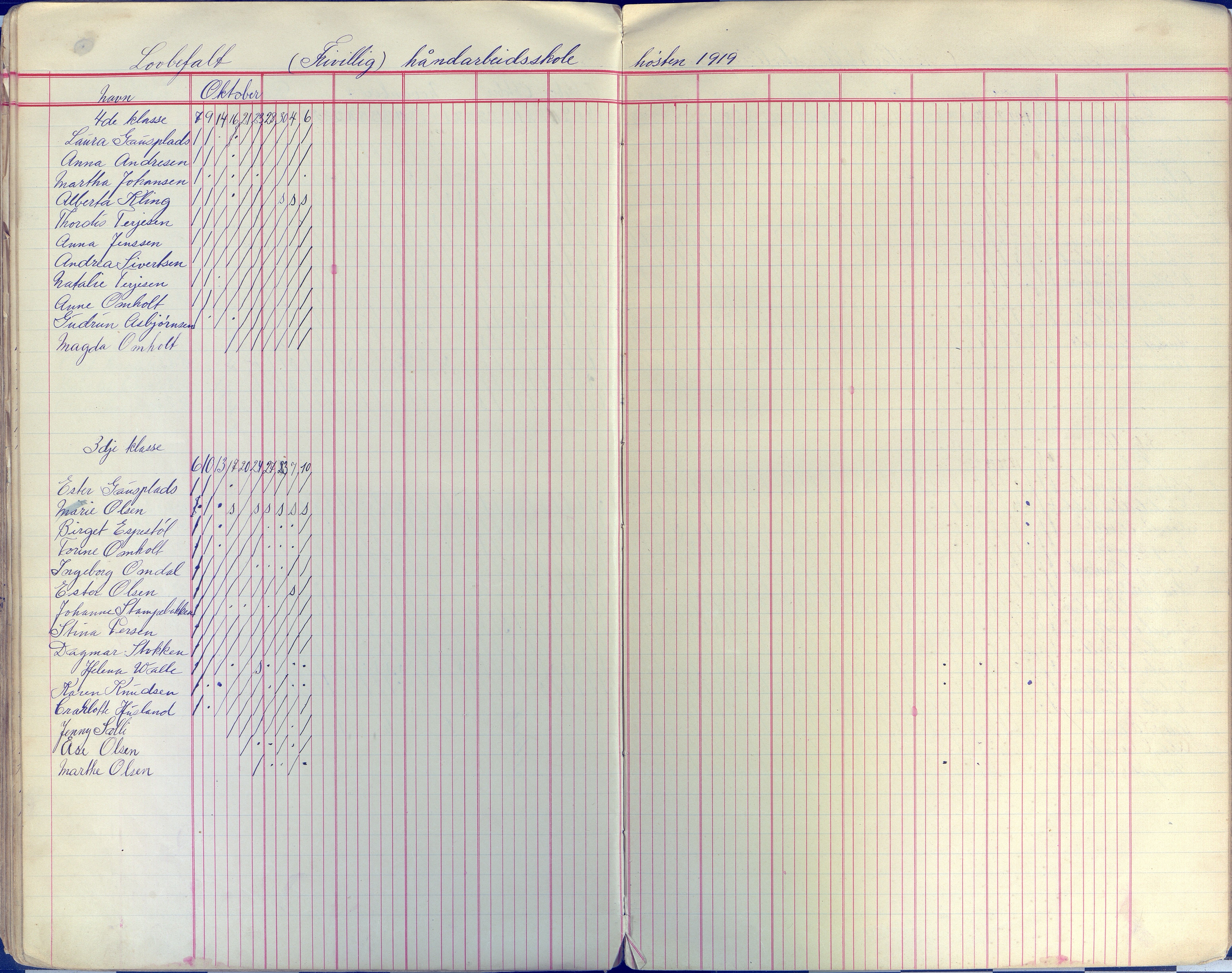 Øyestad kommune frem til 1979, AAKS/KA0920-PK/06/06E/L0009: Dagbok, 1900-1923