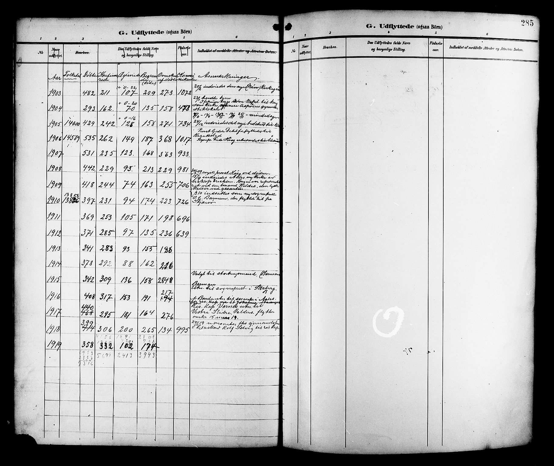 Ministerialprotokoller, klokkerbøker og fødselsregistre - Møre og Romsdal, SAT/A-1454/529/L0469: Parish register (copy) no. 529C06, 1898-1906, p. 285