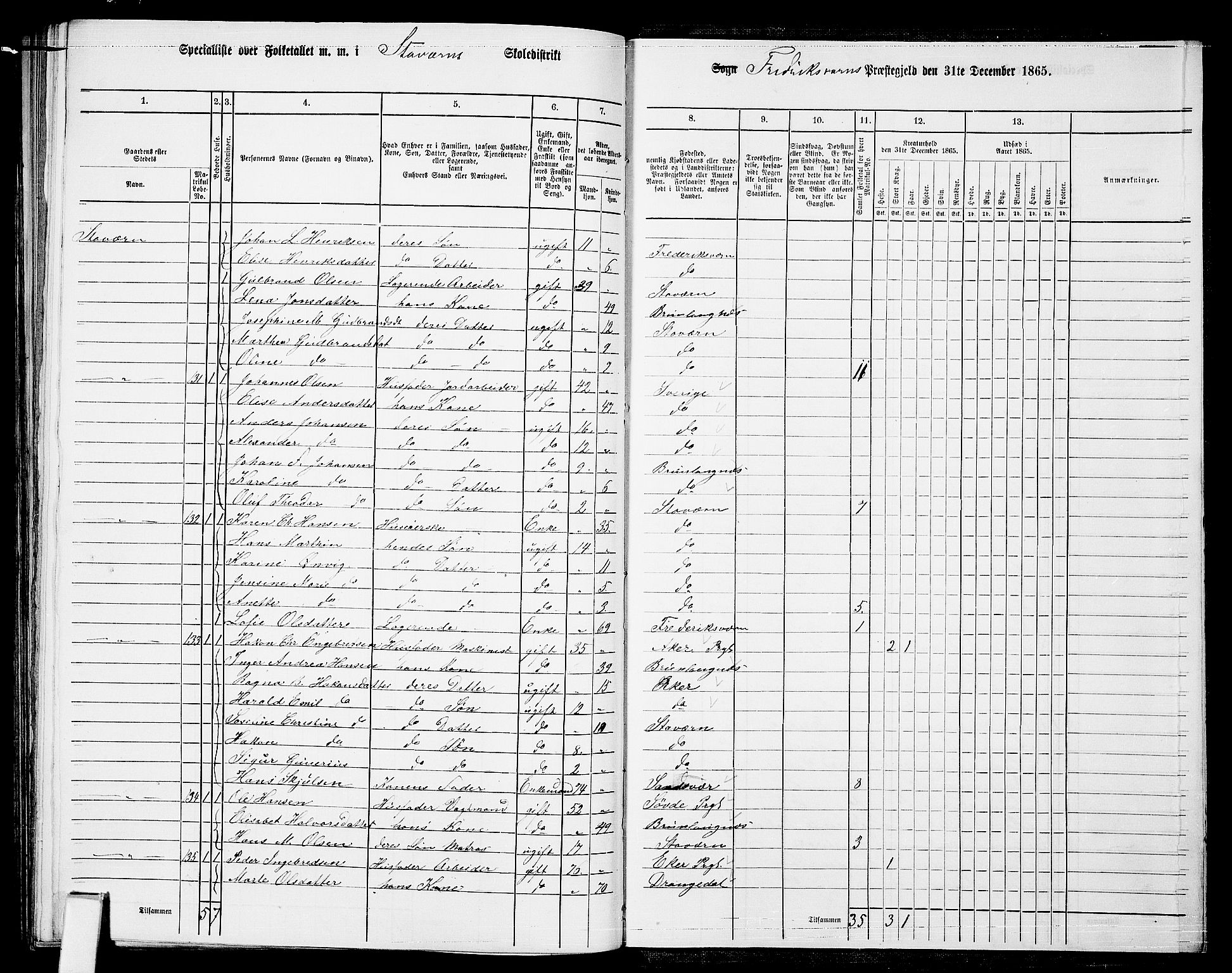 RA, 1865 census for Fredriksvern, 1865, p. 44