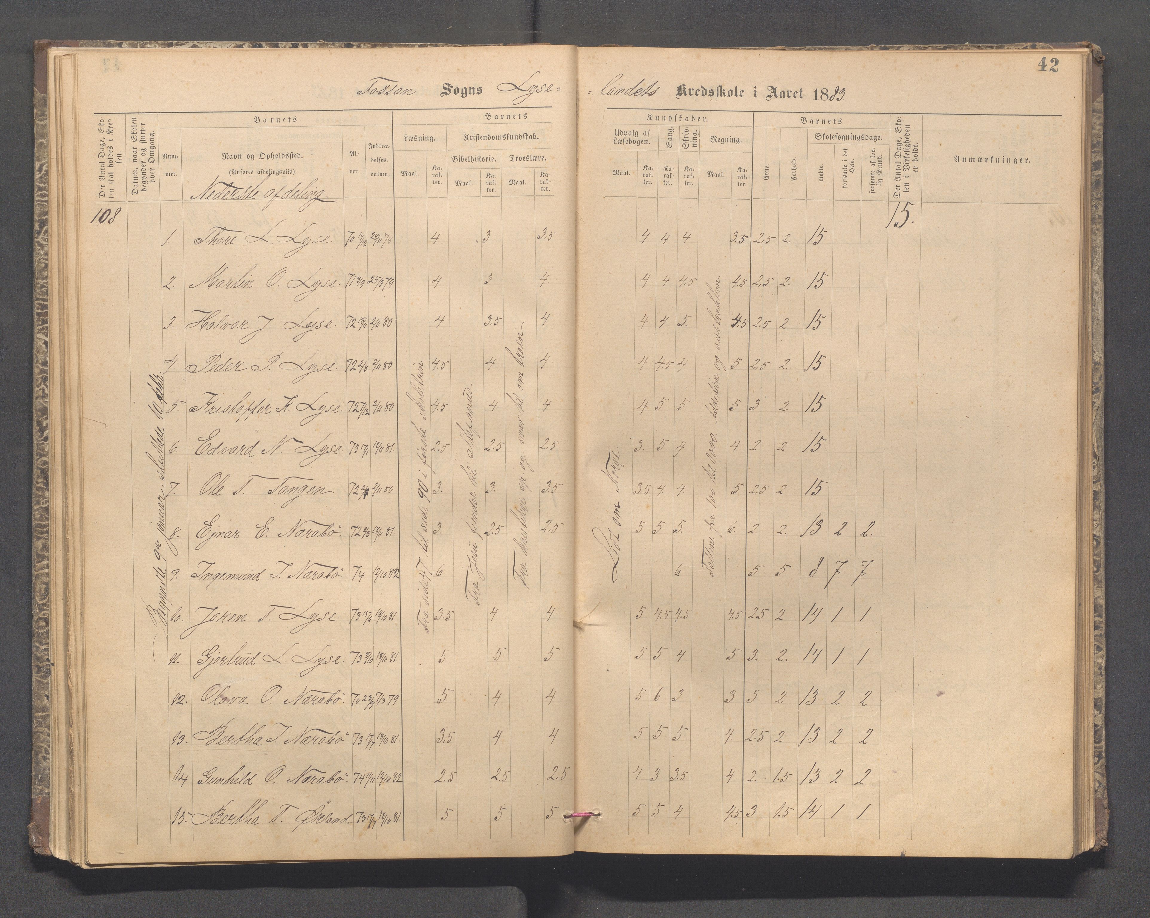 Forsand kommune - Lyse skole, IKAR/K-101613/H/L0001: Skoleprotokoll - Lyselandet, Indre Lysefjords enslige gårder, Kalleli omgangsskole, Songesand, Eiane, 1877-1894, p. 42