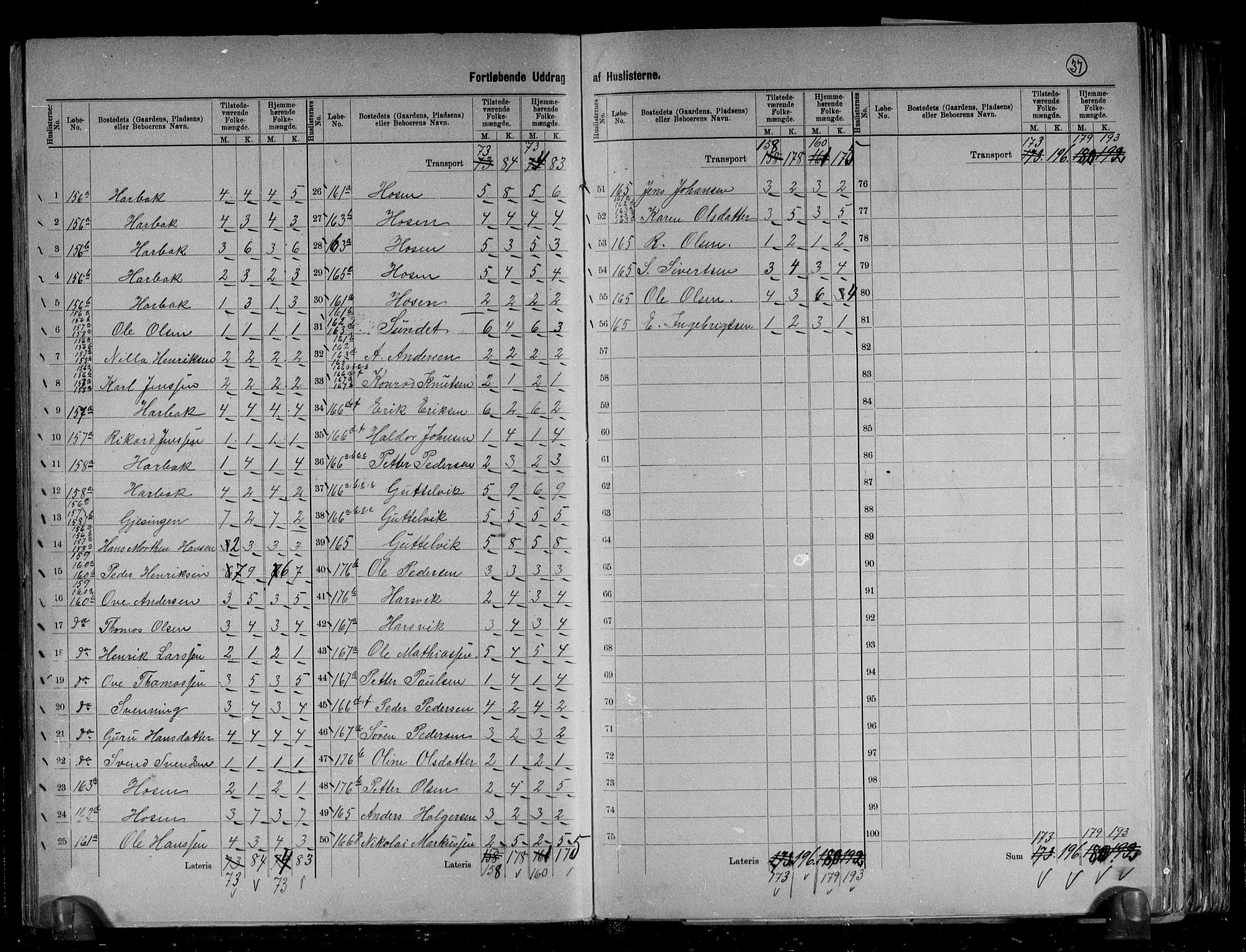 RA, 1891 census for 1632 Bjørnør, 1891, p. 37