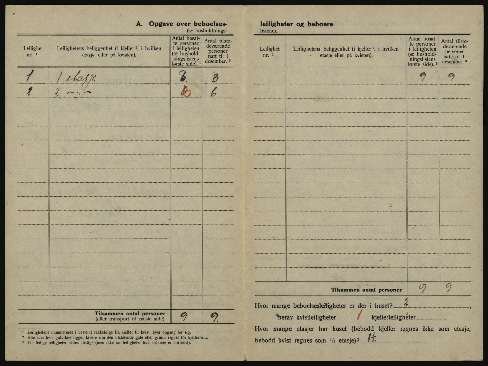 SATØ, 1920 census for Harstad, 1920, p. 758