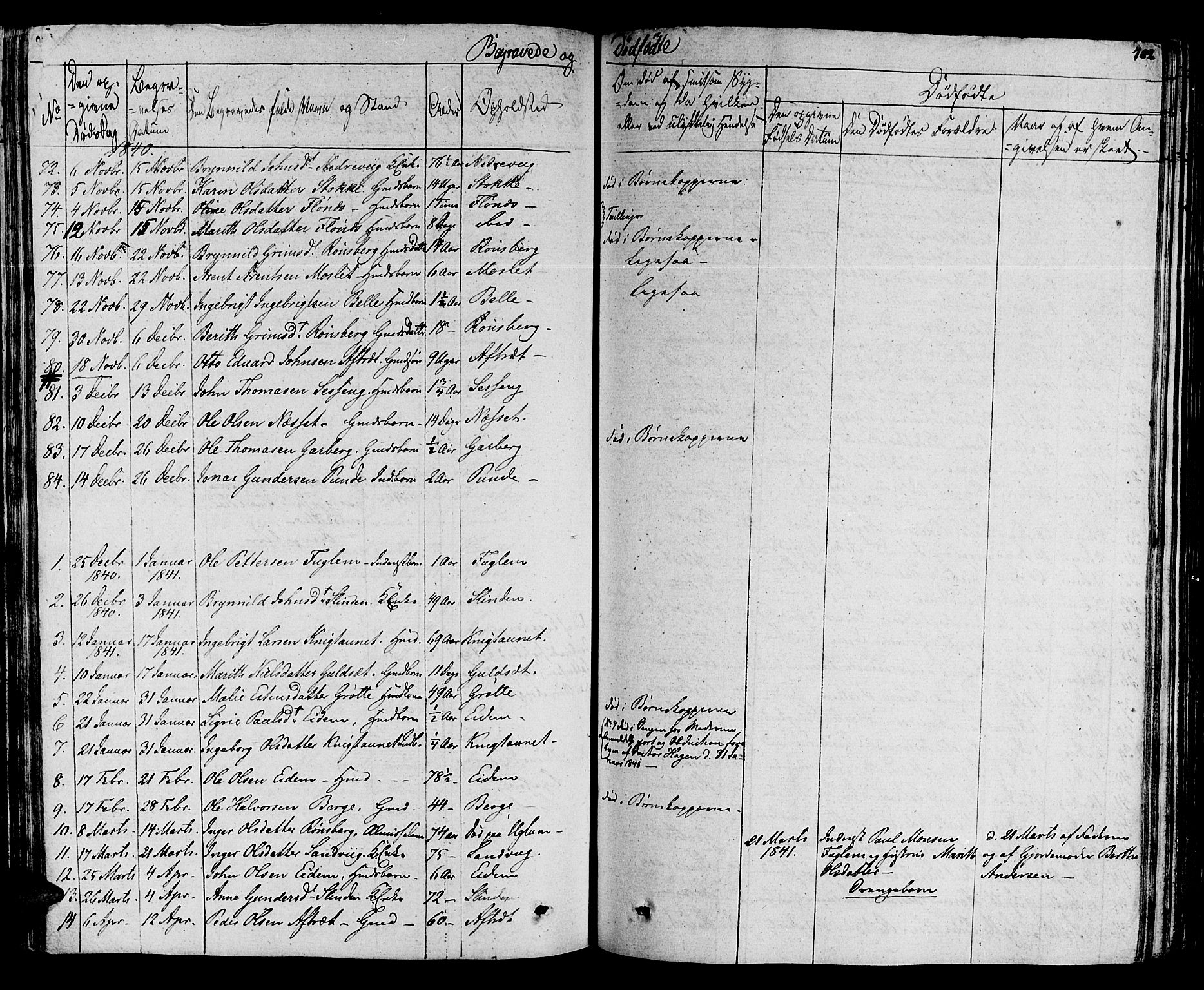 Ministerialprotokoller, klokkerbøker og fødselsregistre - Sør-Trøndelag, SAT/A-1456/695/L1143: Parish register (official) no. 695A05 /1, 1824-1842, p. 402