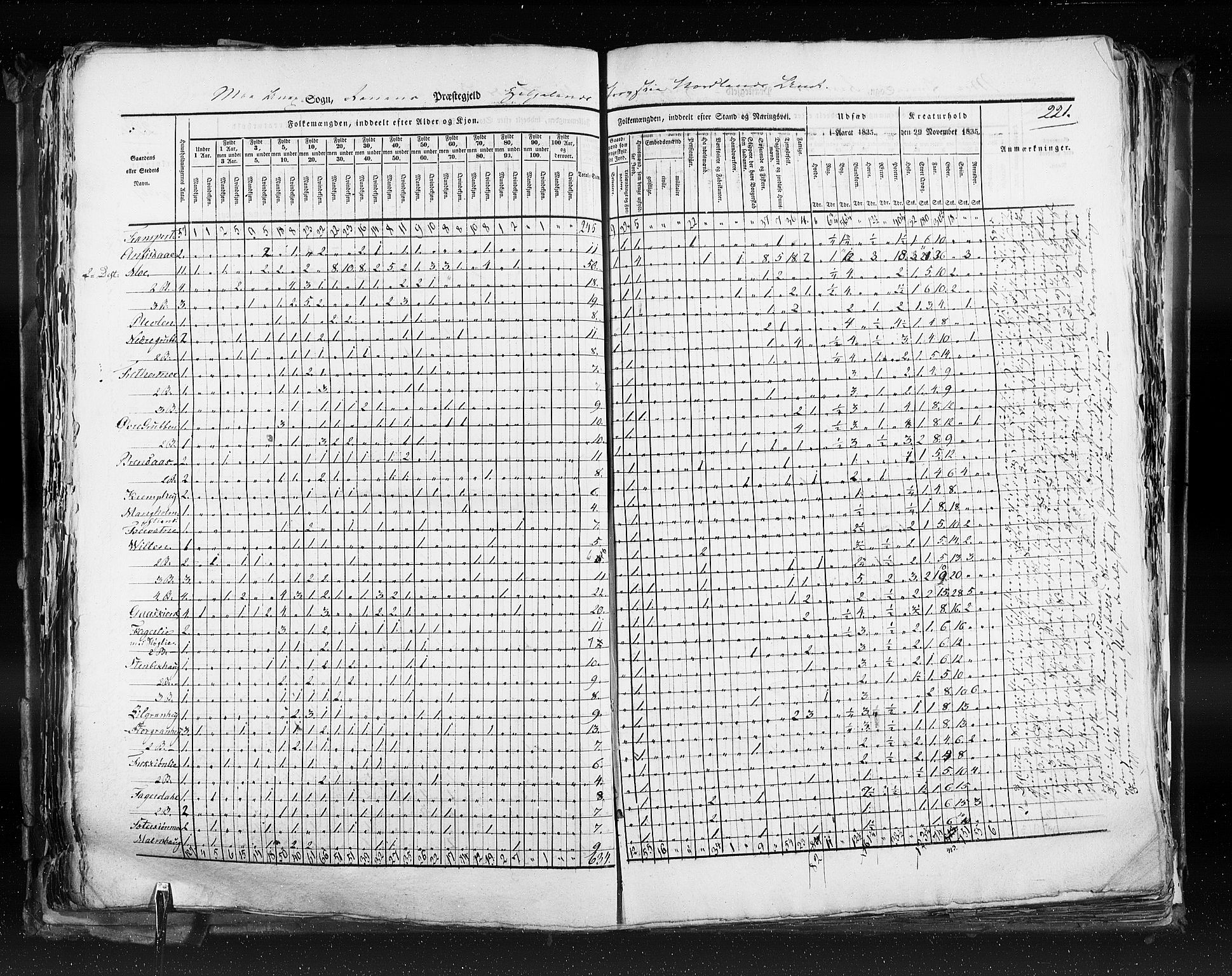 RA, Census 1835, vol. 9: Nordre Trondhjem amt, Nordland amt og Finnmarken amt, 1835, p. 221