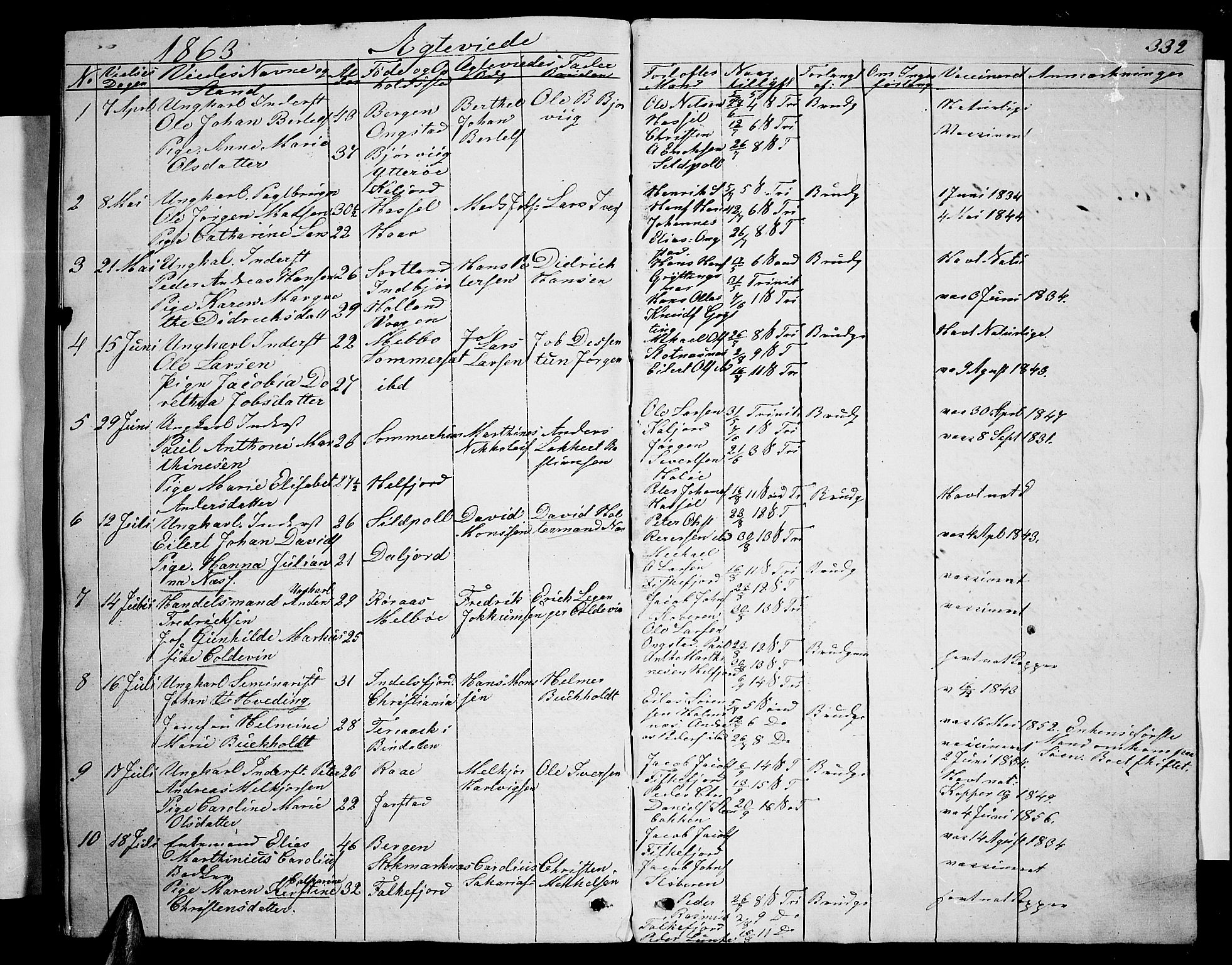 Ministerialprotokoller, klokkerbøker og fødselsregistre - Nordland, AV/SAT-A-1459/888/L1265: Parish register (copy) no. 888C03, 1850-1863, p. 332