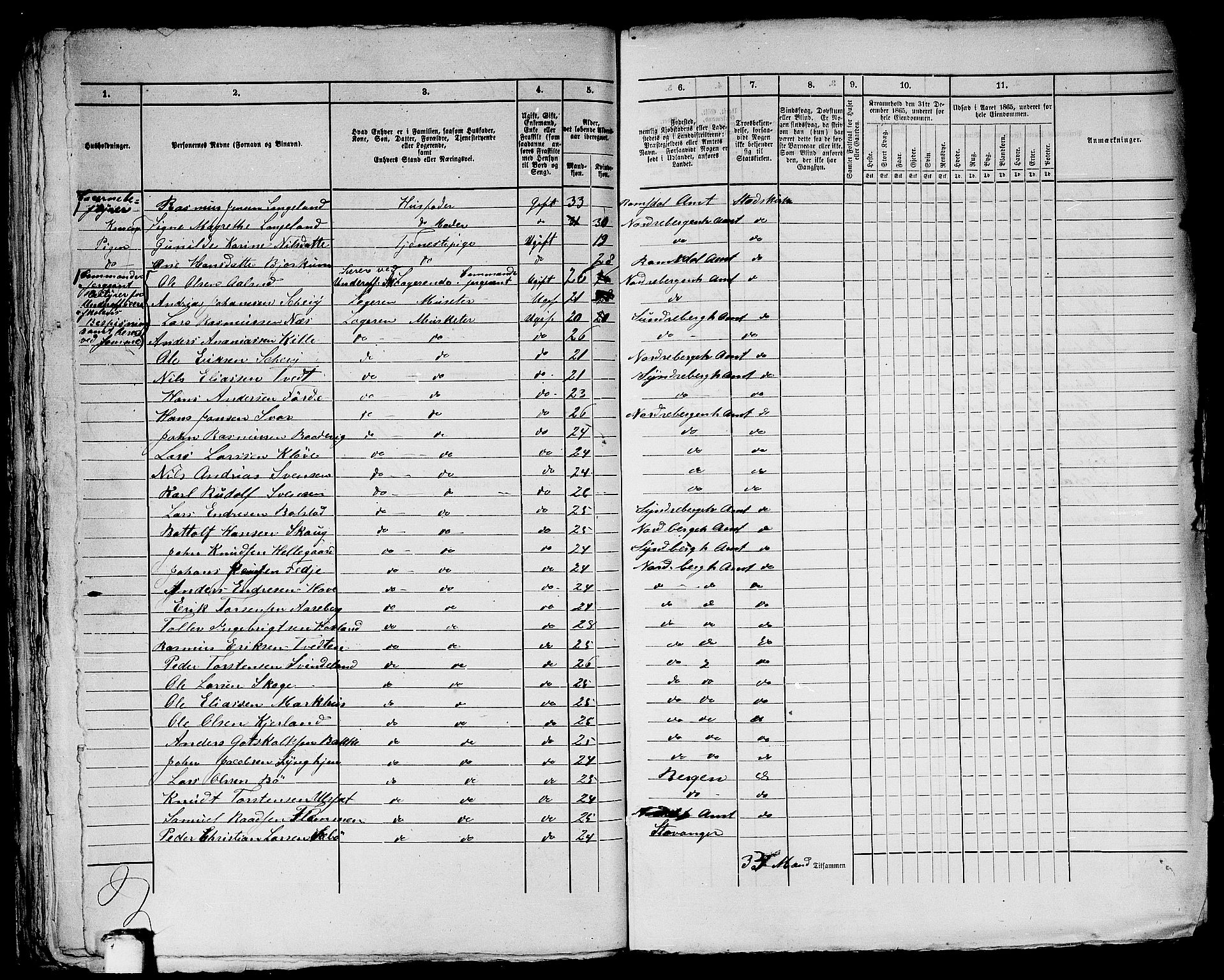 RA, 1865 census for Bergen, 1865, p. 2637