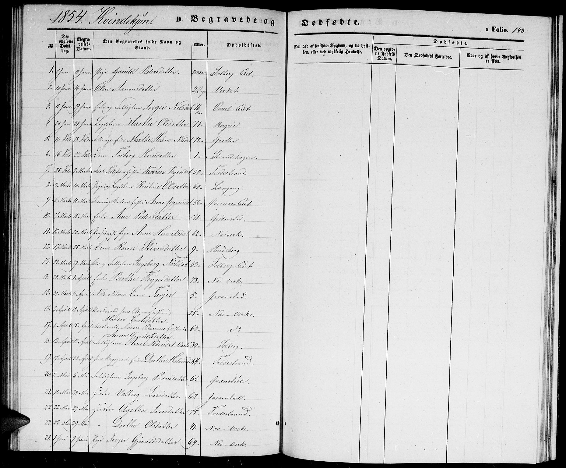 Holt sokneprestkontor, AV/SAK-1111-0021/F/Fb/L0007: Parish register (copy) no. B 7, 1849-1858, p. 148