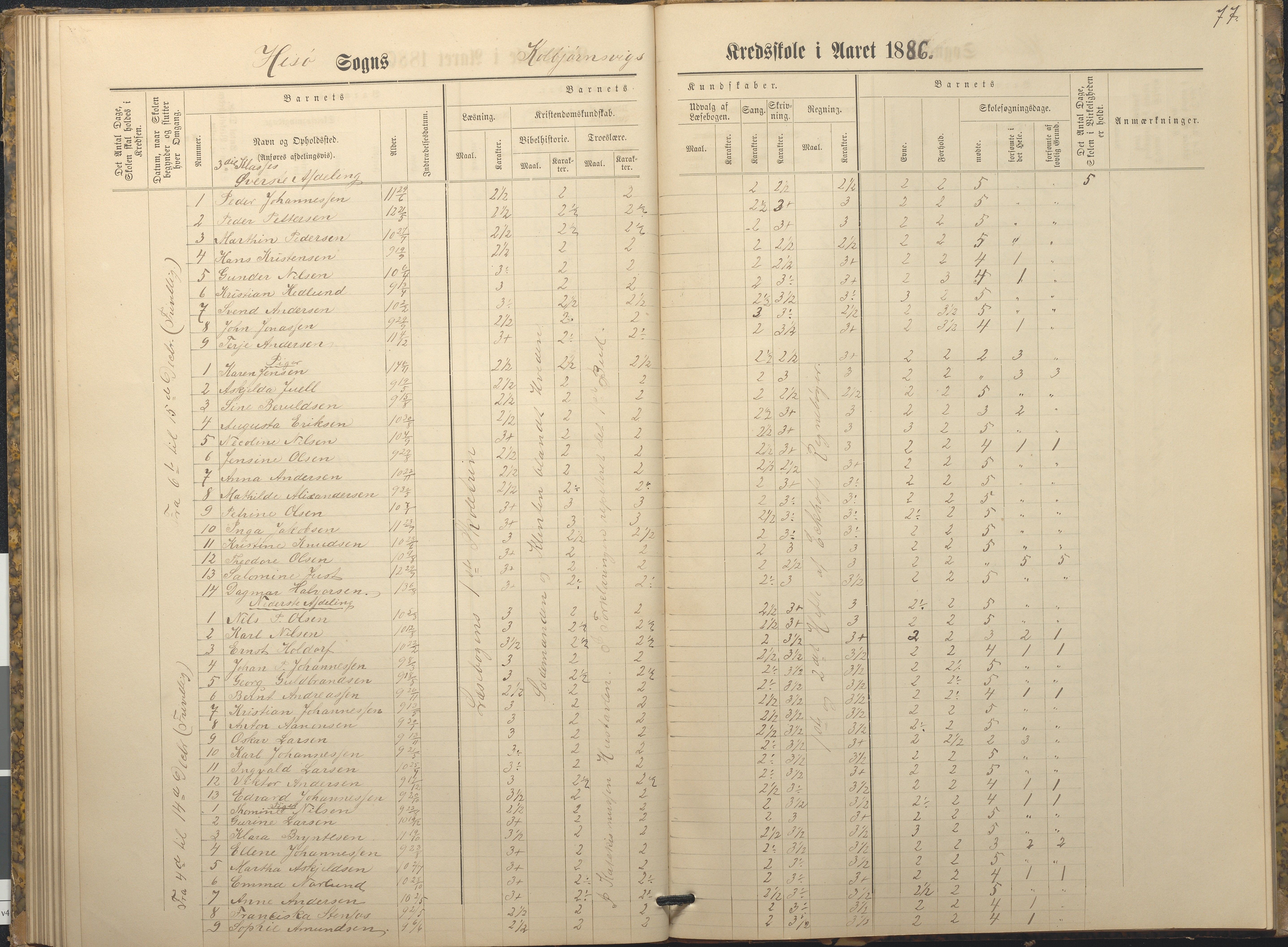 Hisøy kommune frem til 1991, AAKS/KA0922-PK/32/L0009: Skoleprotokoll, 1880-1892, p. 77