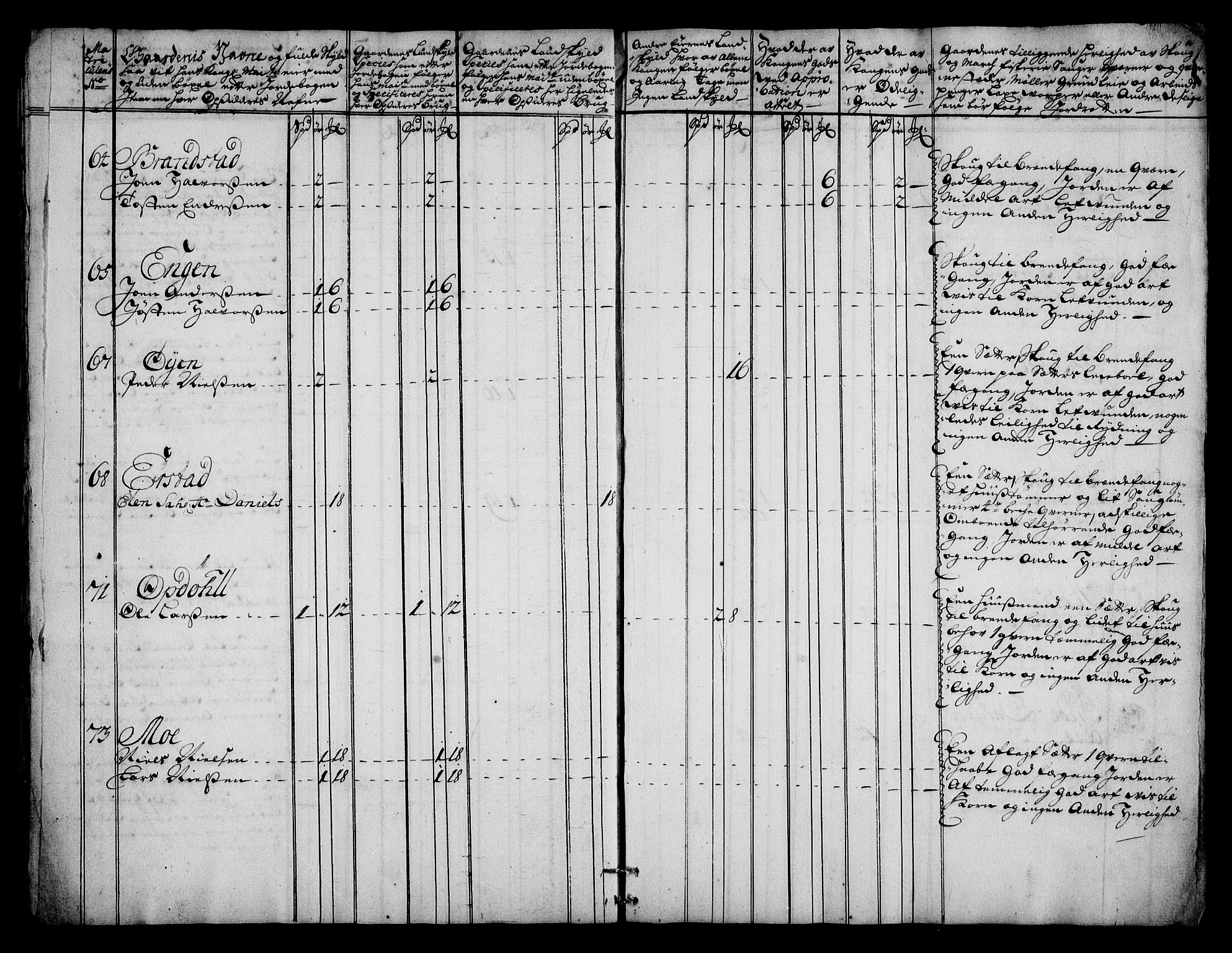 Rentekammeret inntil 1814, Realistisk ordnet avdeling, AV/RA-EA-4070/N/Na/L0006/0008: [XI k]: Assignert krongods nordafjells (1720, 1722, 1727 og 1728): / Nordmøre fogderi, 1727