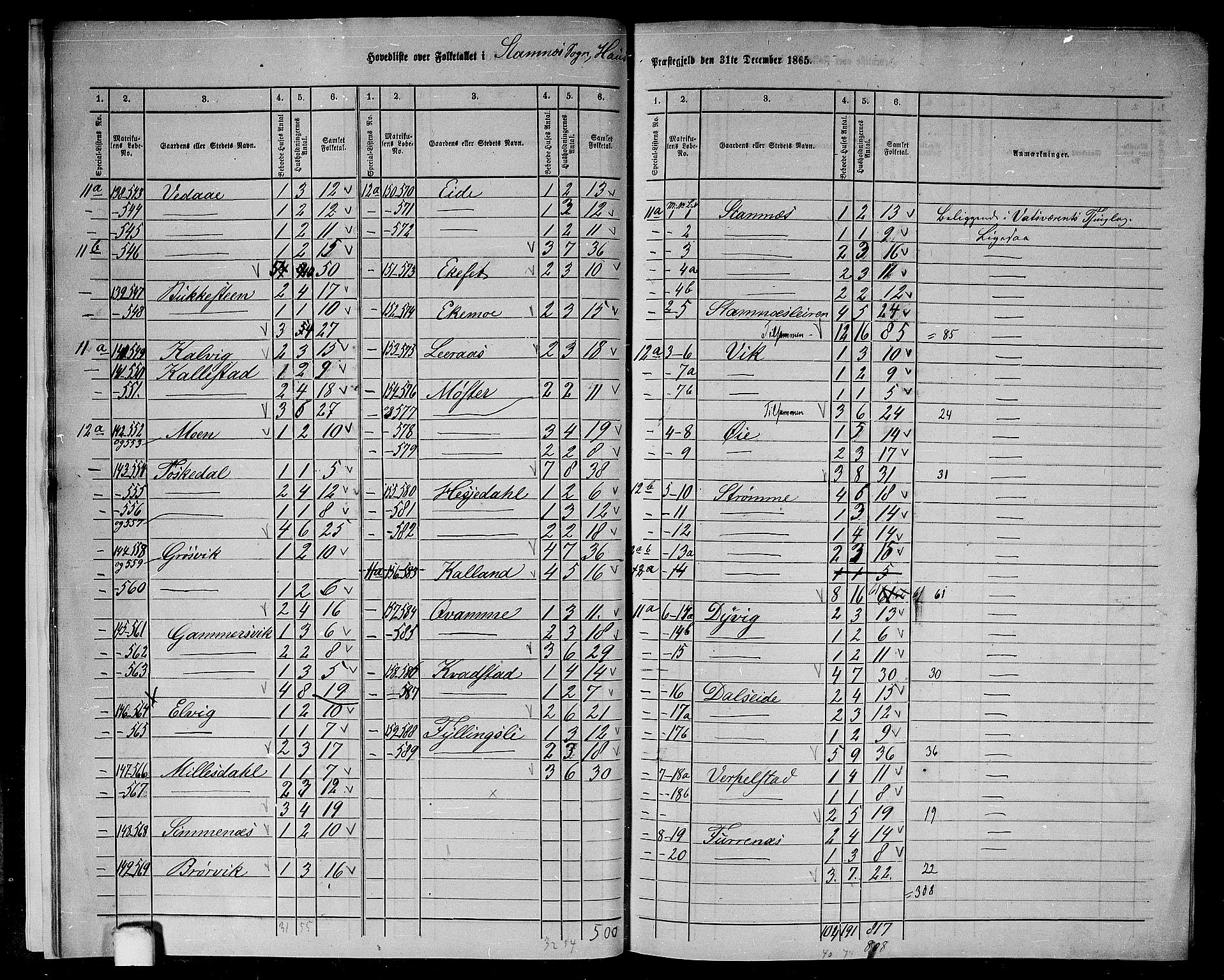 RA, 1865 census for Haus, 1865, p. 14