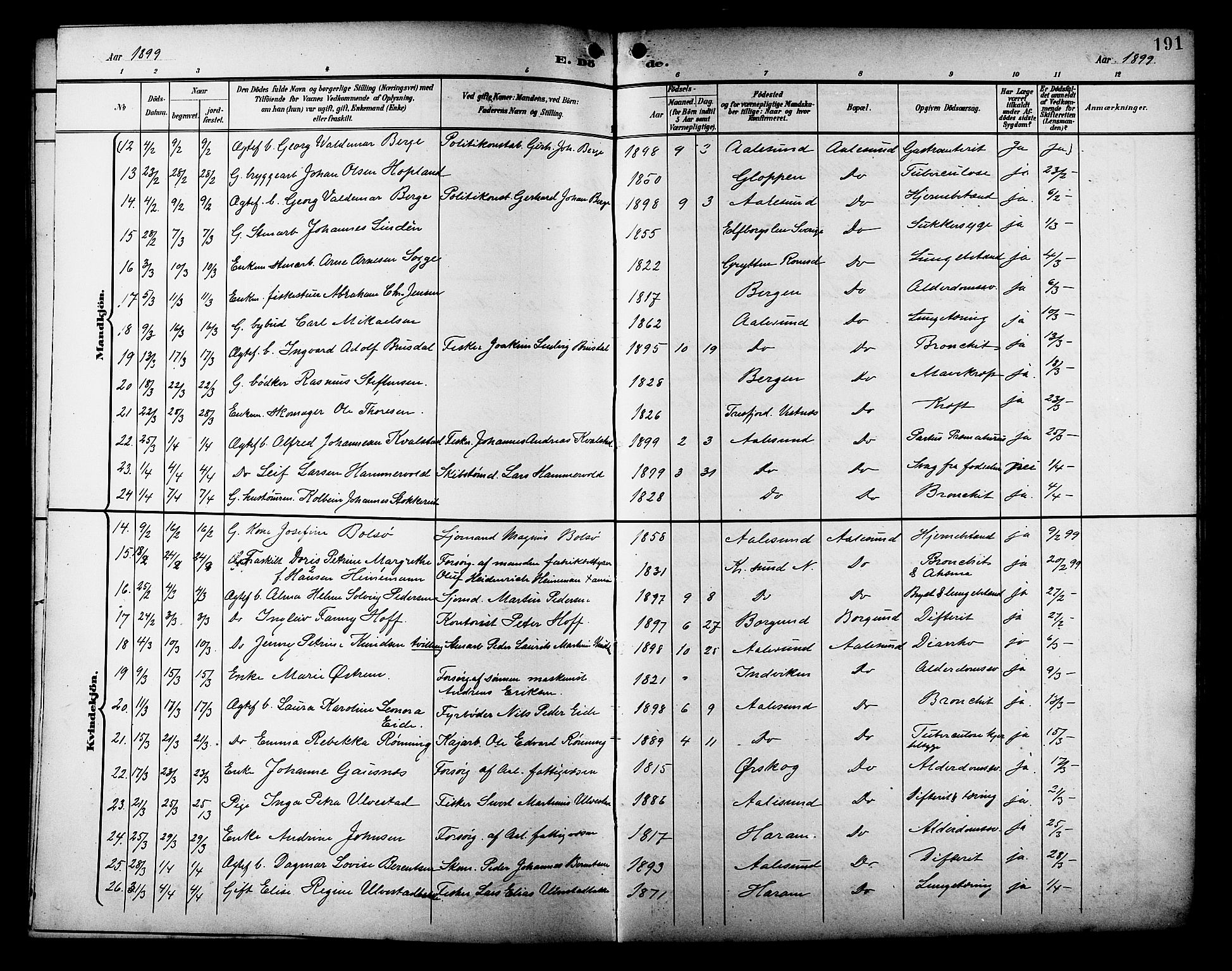 Ministerialprotokoller, klokkerbøker og fødselsregistre - Møre og Romsdal, AV/SAT-A-1454/529/L0469: Parish register (copy) no. 529C06, 1898-1906, p. 191