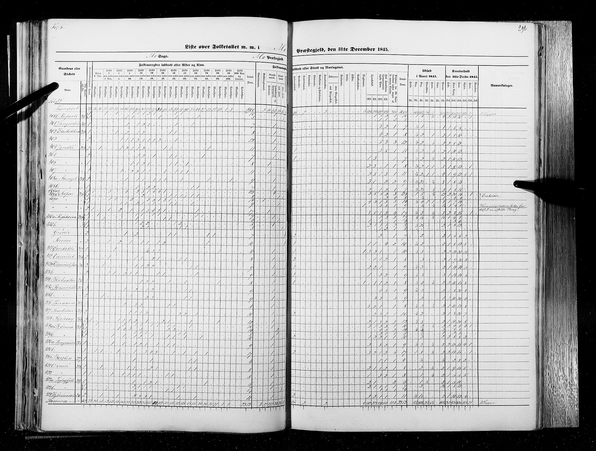 RA, Census 1845, vol. 9B: Nordland amt, 1845, p. 292