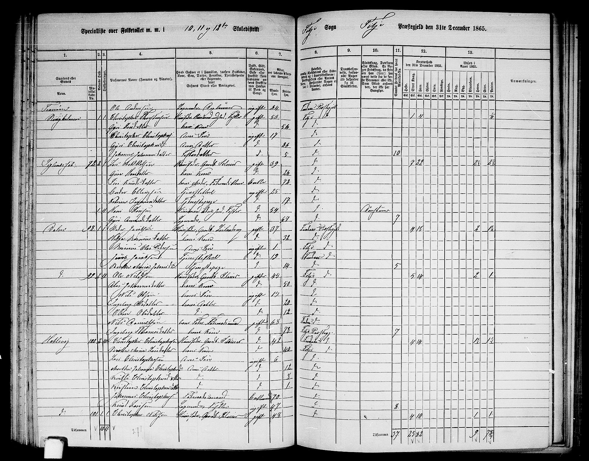 RA, 1865 census for Fitjar, 1865, p. 86