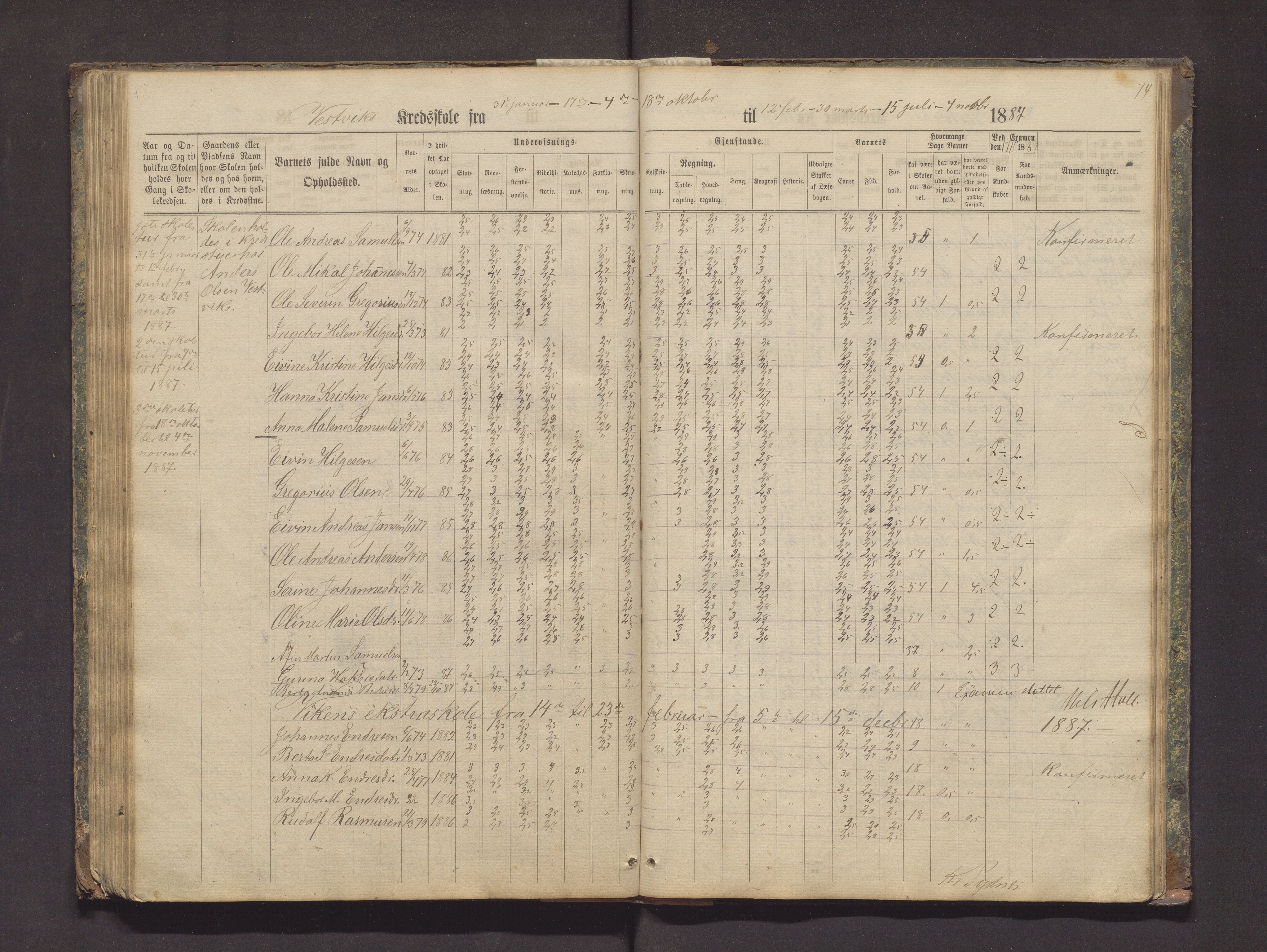 Valestrand kommune. Barneskulane, IKAH/1217-231/F/Fa/L0002: Skuleprotokoll for Økland, Otterøen, Fagerland og Vestvik krinsar i Finnås prestegjeld, 1869-1896, p. 74