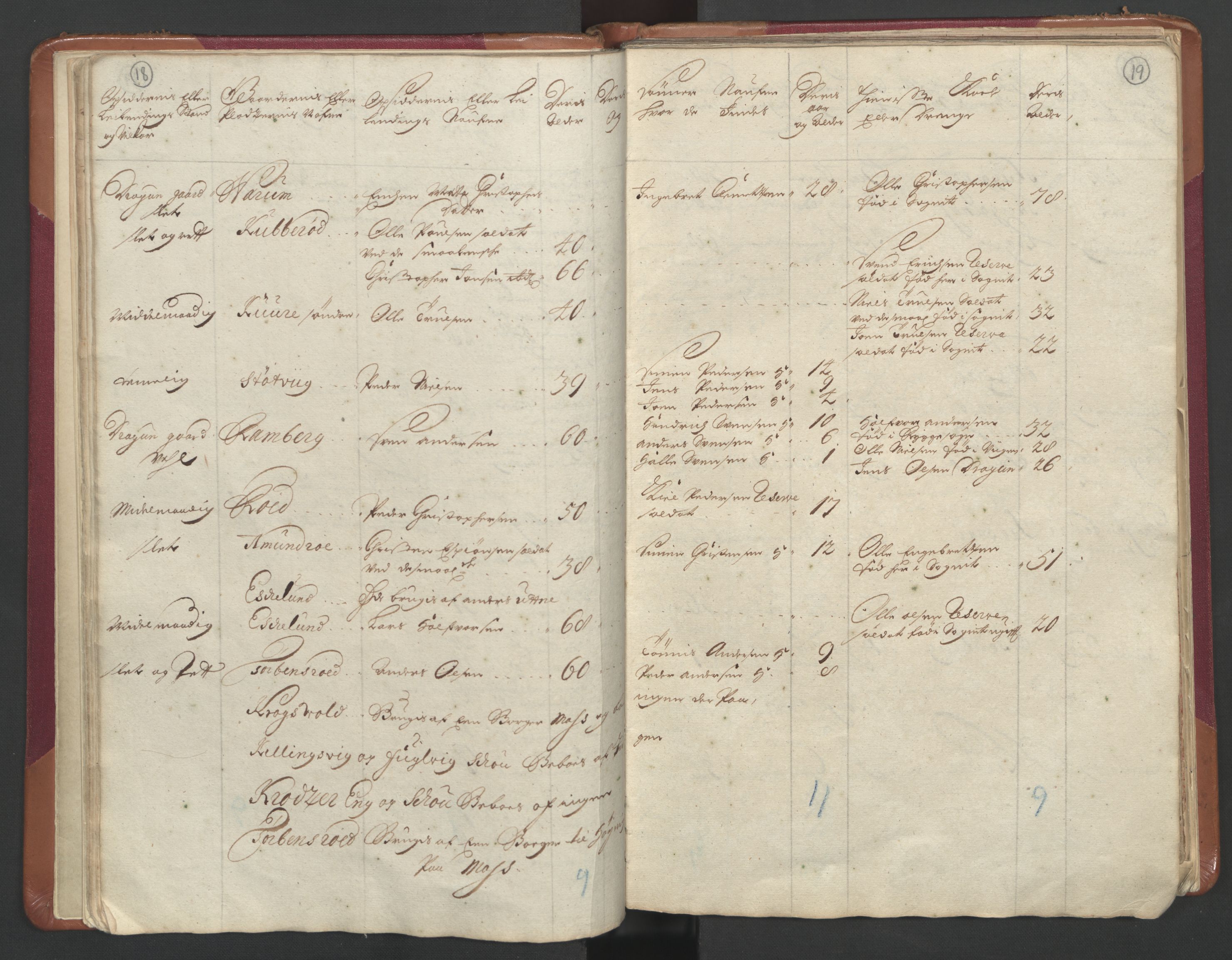 RA, Census (manntall) 1701, no. 1: Moss, Onsøy, Tune og Veme fogderi and Nedre Romerike fogderi, 1701, p. 18-19