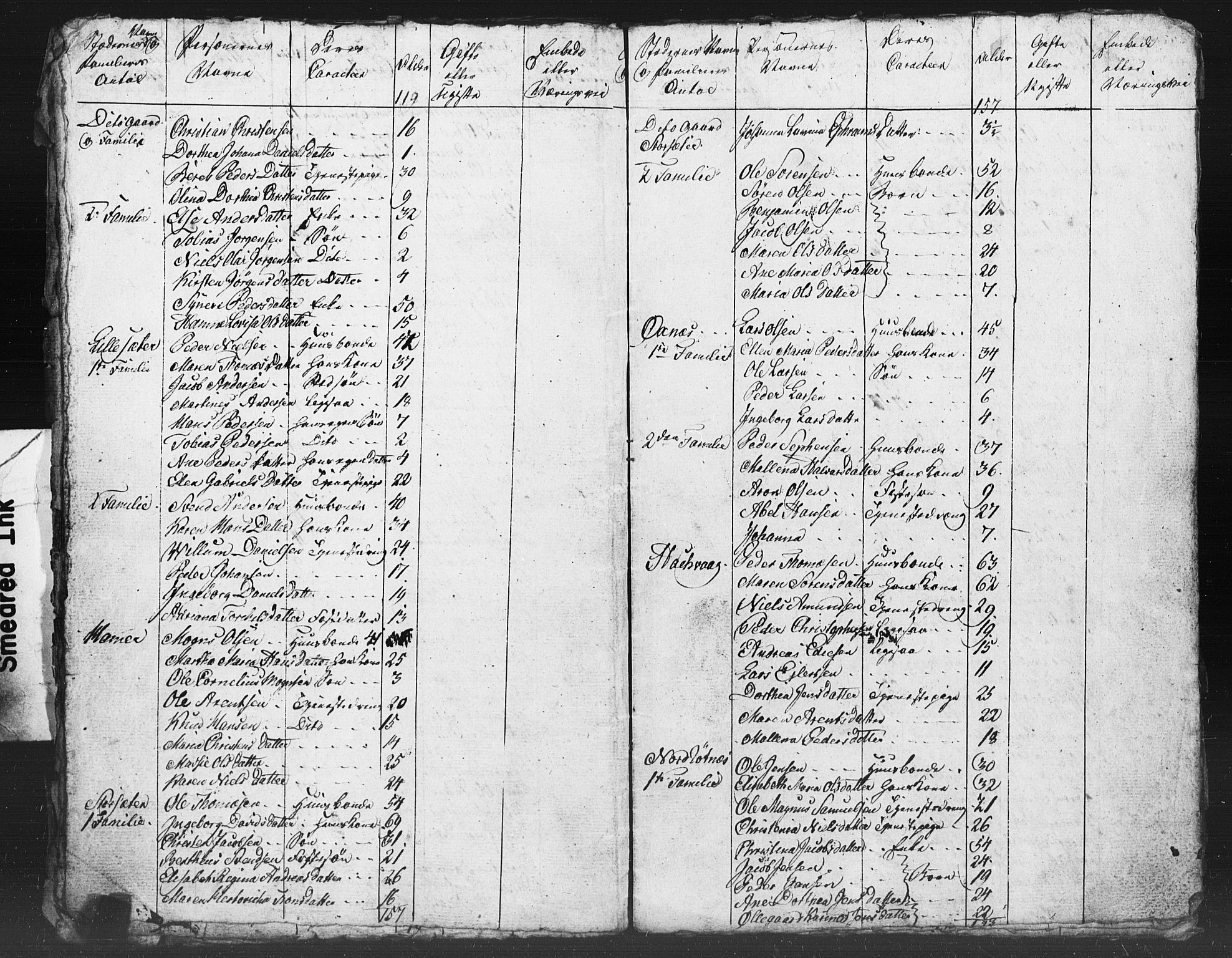 SAT, Census 1815 for Steigen (draft), 1815, p. 12