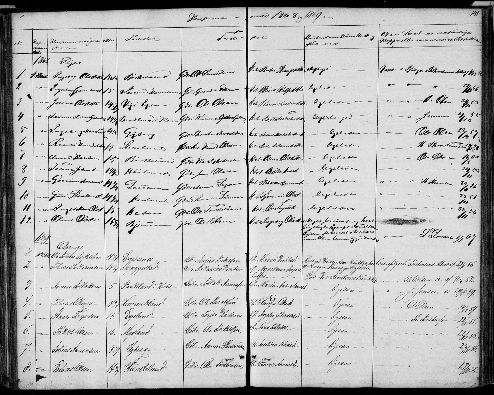 Hægebostad sokneprestkontor, AV/SAK-1111-0024/F/Fb/Fba/L0002: Parish register (copy) no. B 2, 1851-1882, p. 141