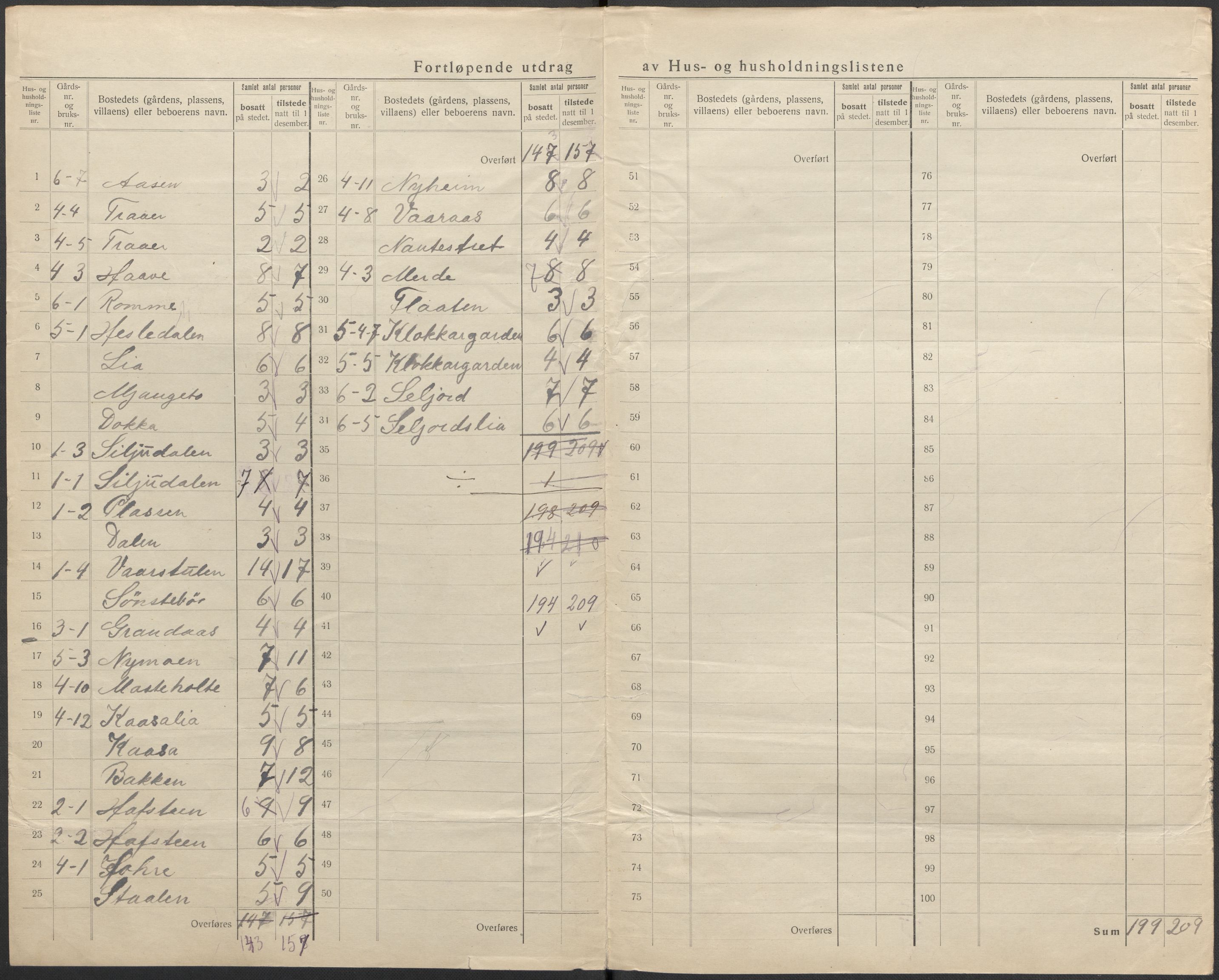 SAKO, 1920 census for Gransherad, 1920, p. 11