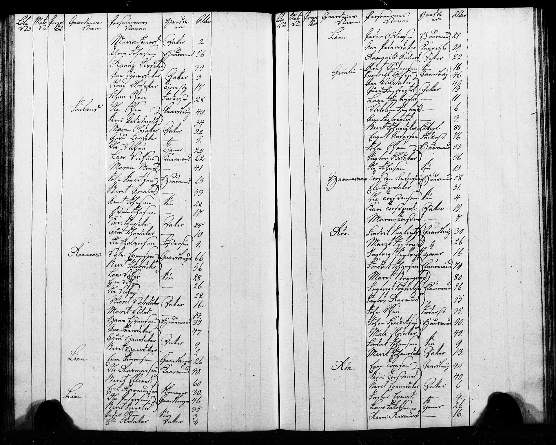 , Census 1825 for Melhus, 1825, p. 49