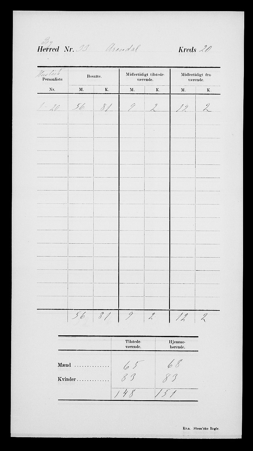 SAK, 1900 census for Arendal, 1900, p. 25