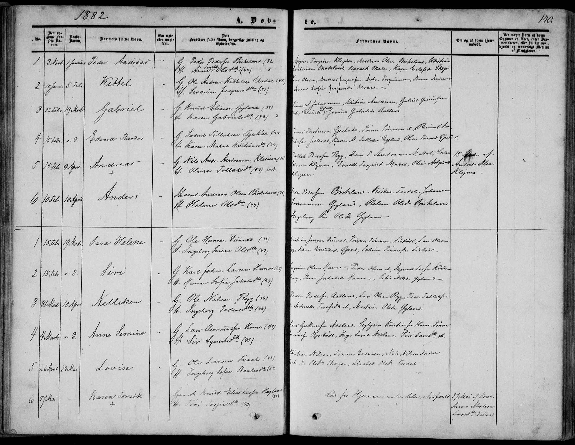 Bakke sokneprestkontor, SAK/1111-0002/F/Fa/Fab/L0002: Parish register (official) no. A 2, 1855-1884, p. 140