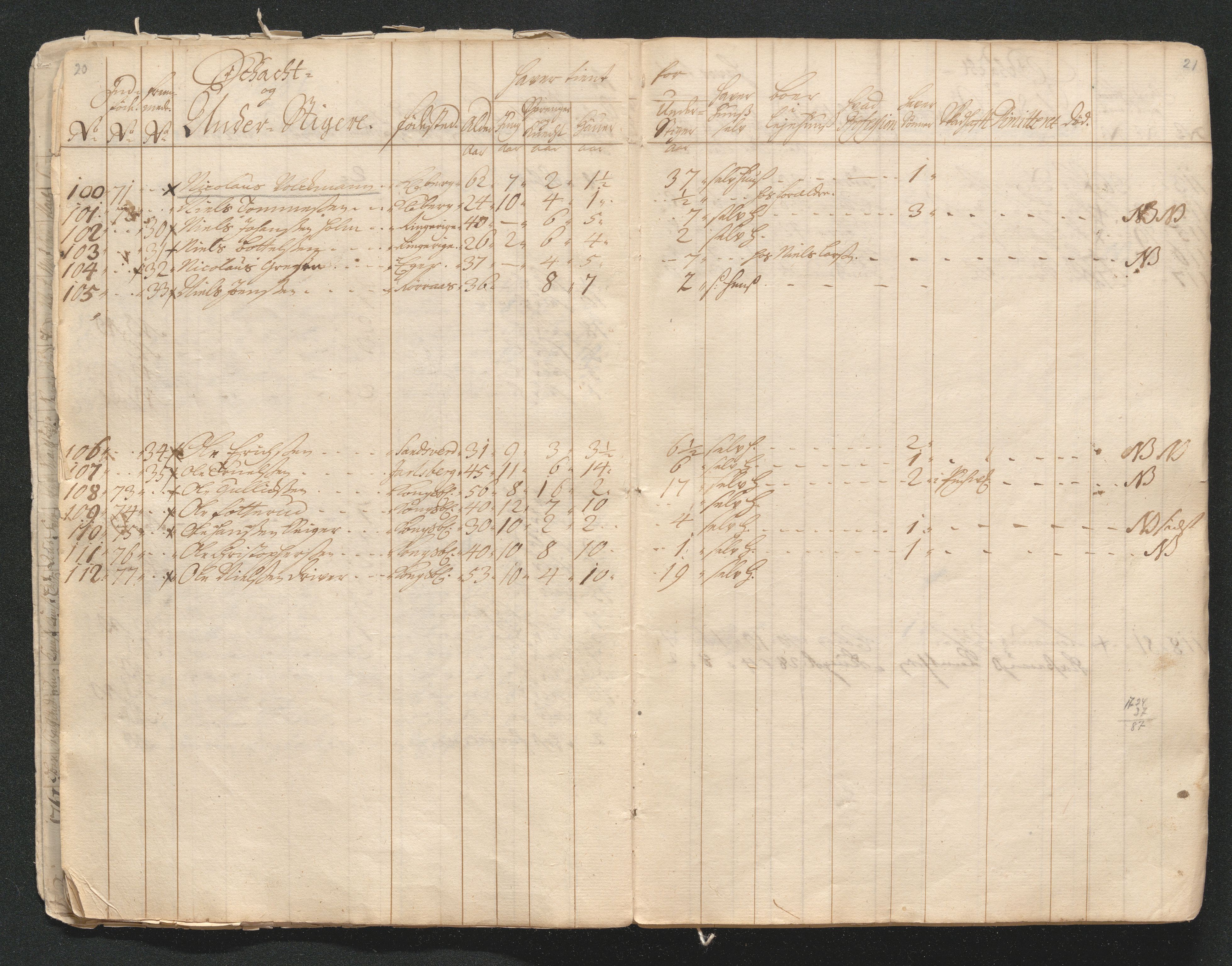 Kongsberg Sølvverk 1623-1816, AV/SAKO-EA-3135/001/D/Di/Dia/L0001a: Manntallslister, 1729, p. 17