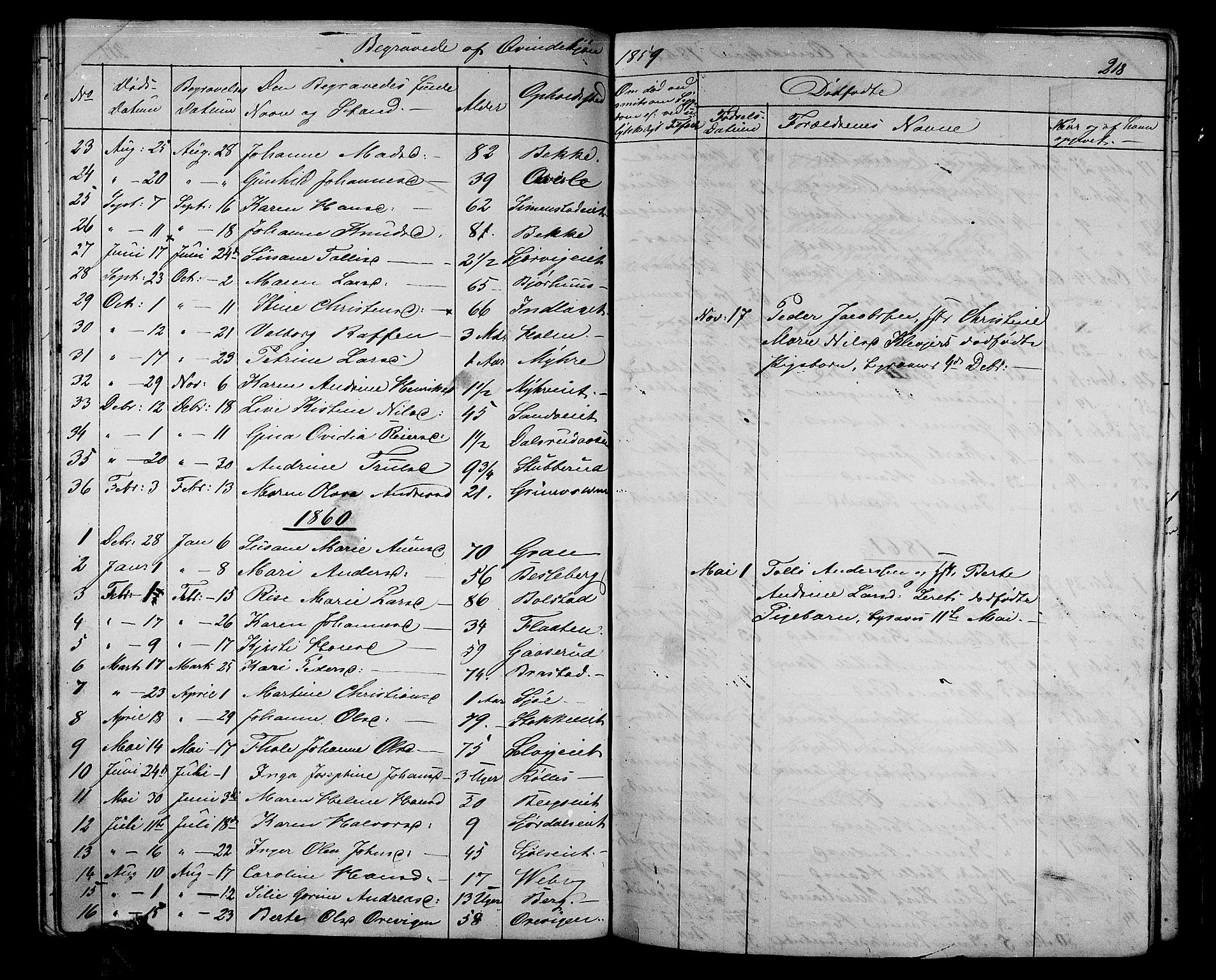 Sande Kirkebøker, AV/SAKO-A-53/G/Ga/L0002: Parish register (copy) no. 2, 1847-1863, p. 218