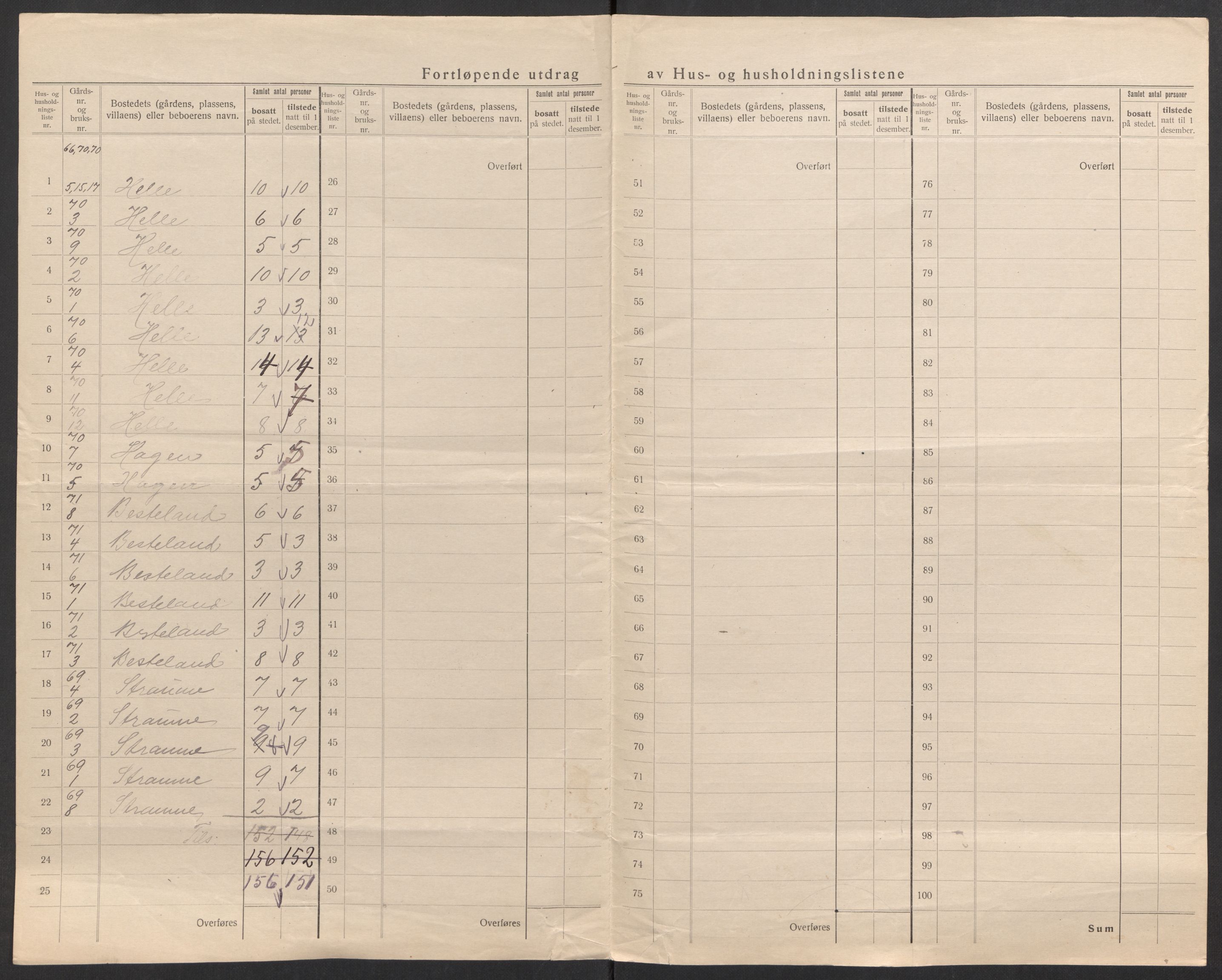 SAK, 1920 census for Hylestad, 1920, p. 22