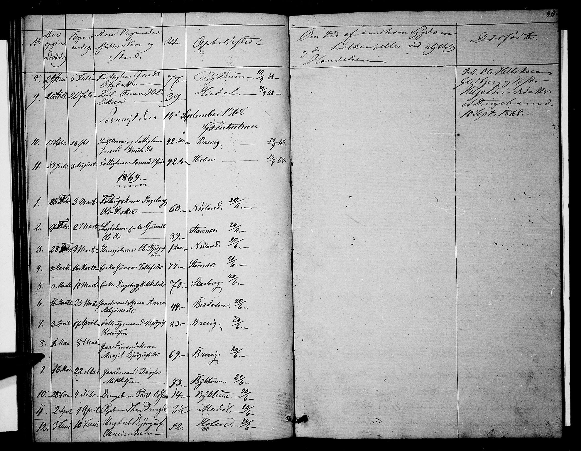 Valle sokneprestkontor, AV/SAK-1111-0044/F/Fb/Fba/L0001: Parish register (copy) no. B 1, 1851-1882, p. 85