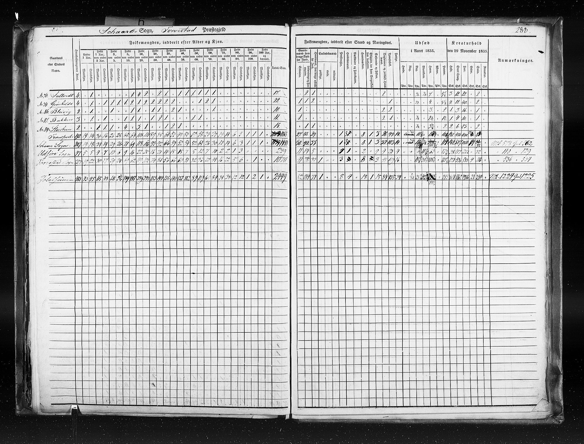 RA, Census 1835, vol. 6: Lister og Mandal amt og Stavanger amt, 1835, p. 288