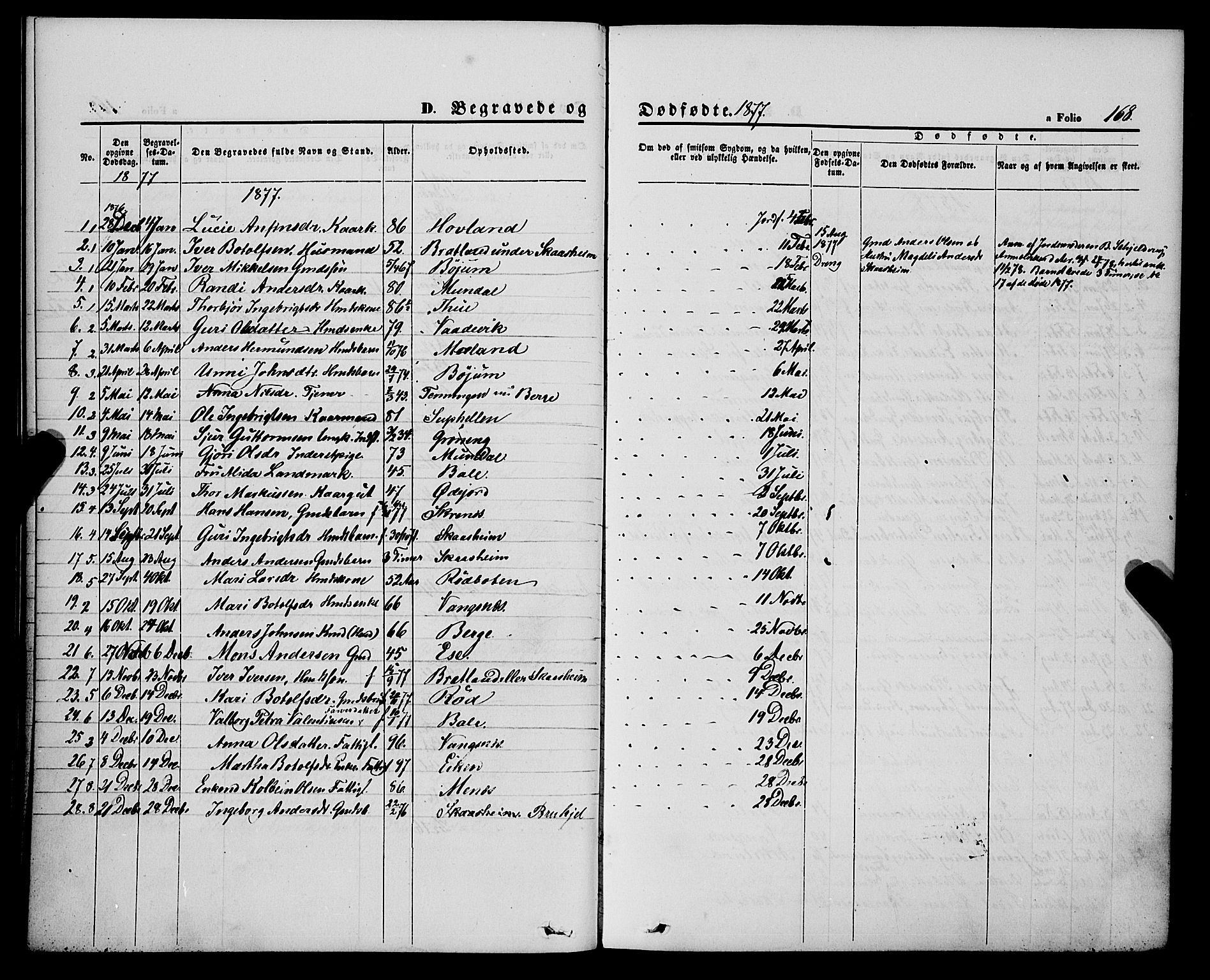 Balestrand sokneprestembete, AV/SAB-A-79601/H/Haa/Haaa/L0003: Parish register (official) no. A 3, 1867-1878, p. 168