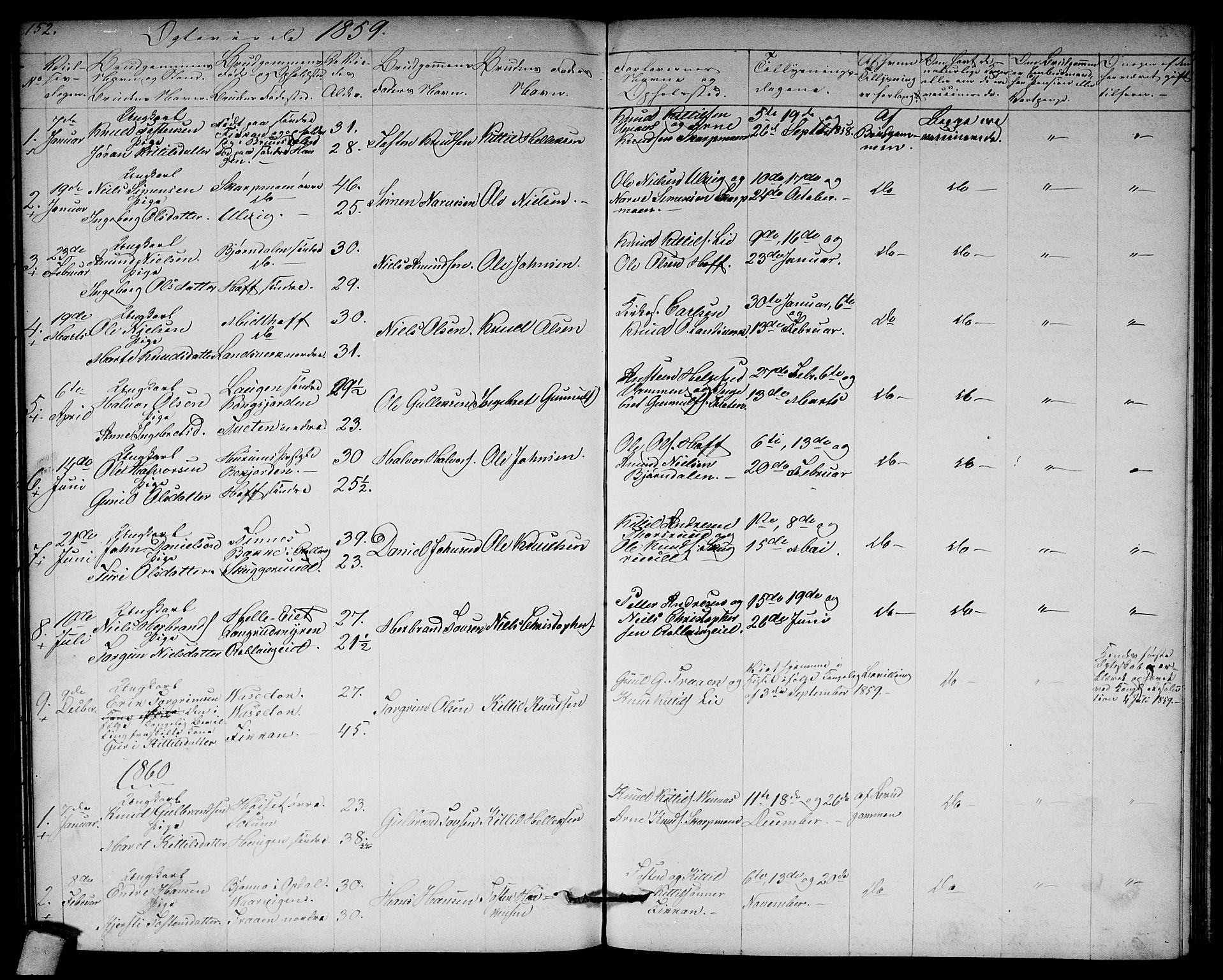 Rollag kirkebøker, SAKO/A-240/G/Ga/L0003: Parish register (copy) no. I 3, 1856-1887, p. 152