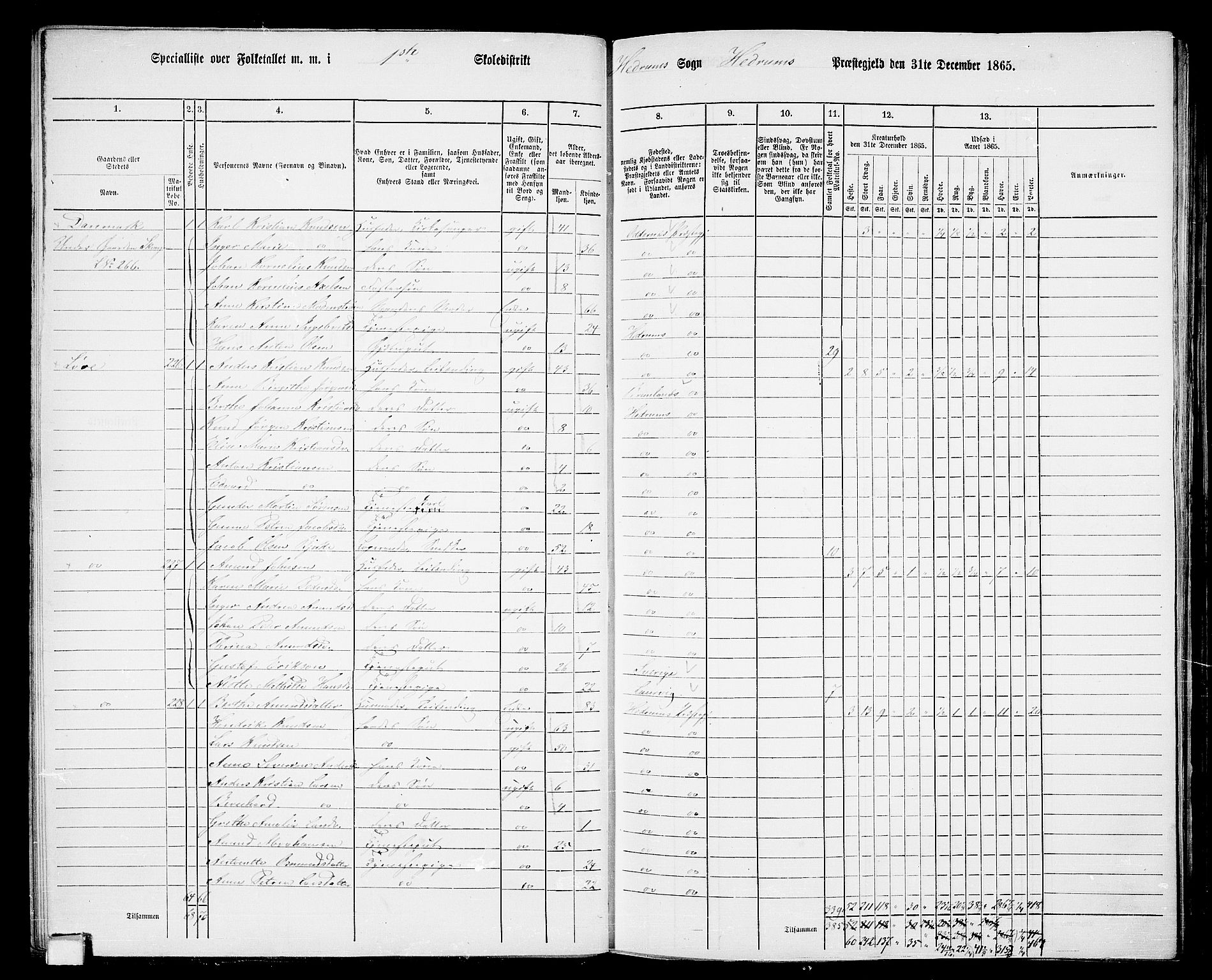 RA, 1865 census for Hedrum, 1865, p. 28