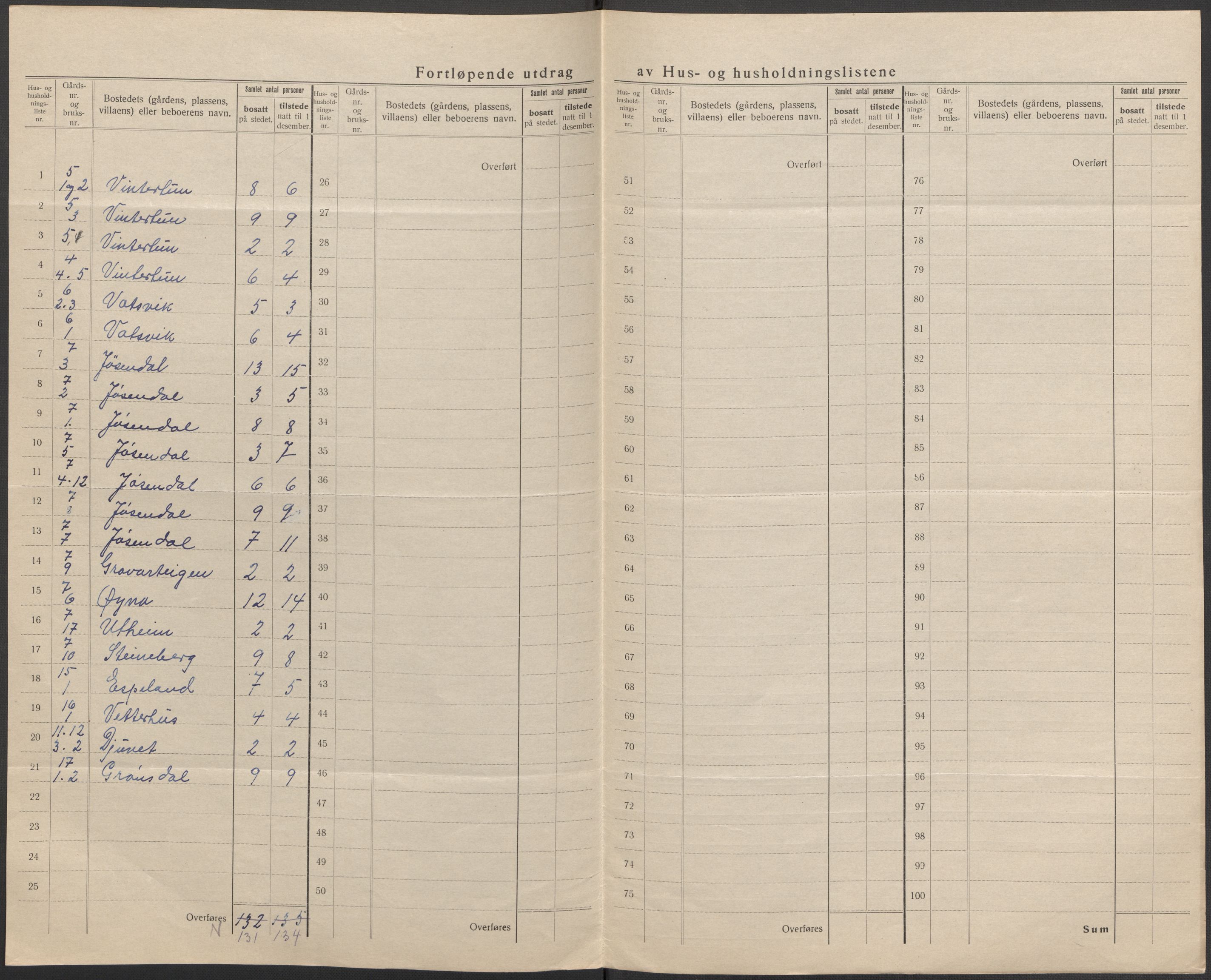 SAB, 1920 census for Odda, 1920, p. 9