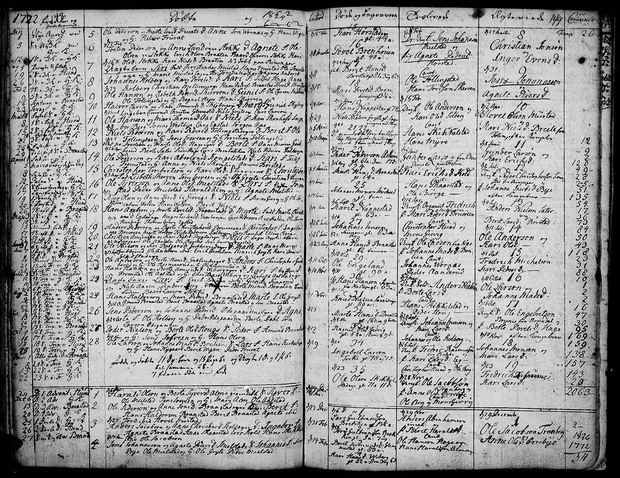 Vardal prestekontor, SAH/PREST-100/H/Ha/Haa/L0002: Parish register (official) no. 2, 1748-1776, p. 148-149
