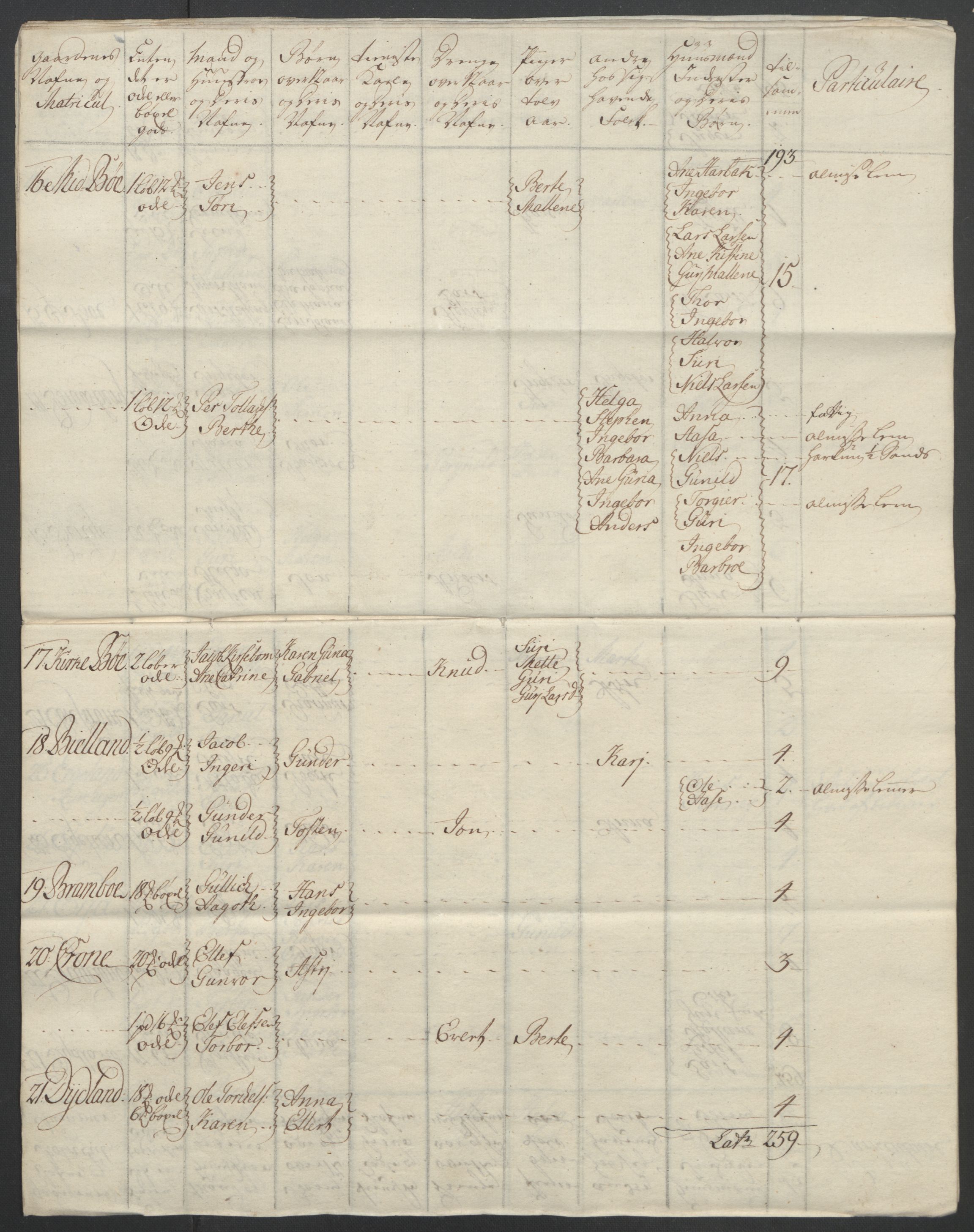 Rentekammeret inntil 1814, Reviderte regnskaper, Fogderegnskap, AV/RA-EA-4092/R46/L2835: Ekstraskatten Jæren og Dalane, 1762-1764, p. 29