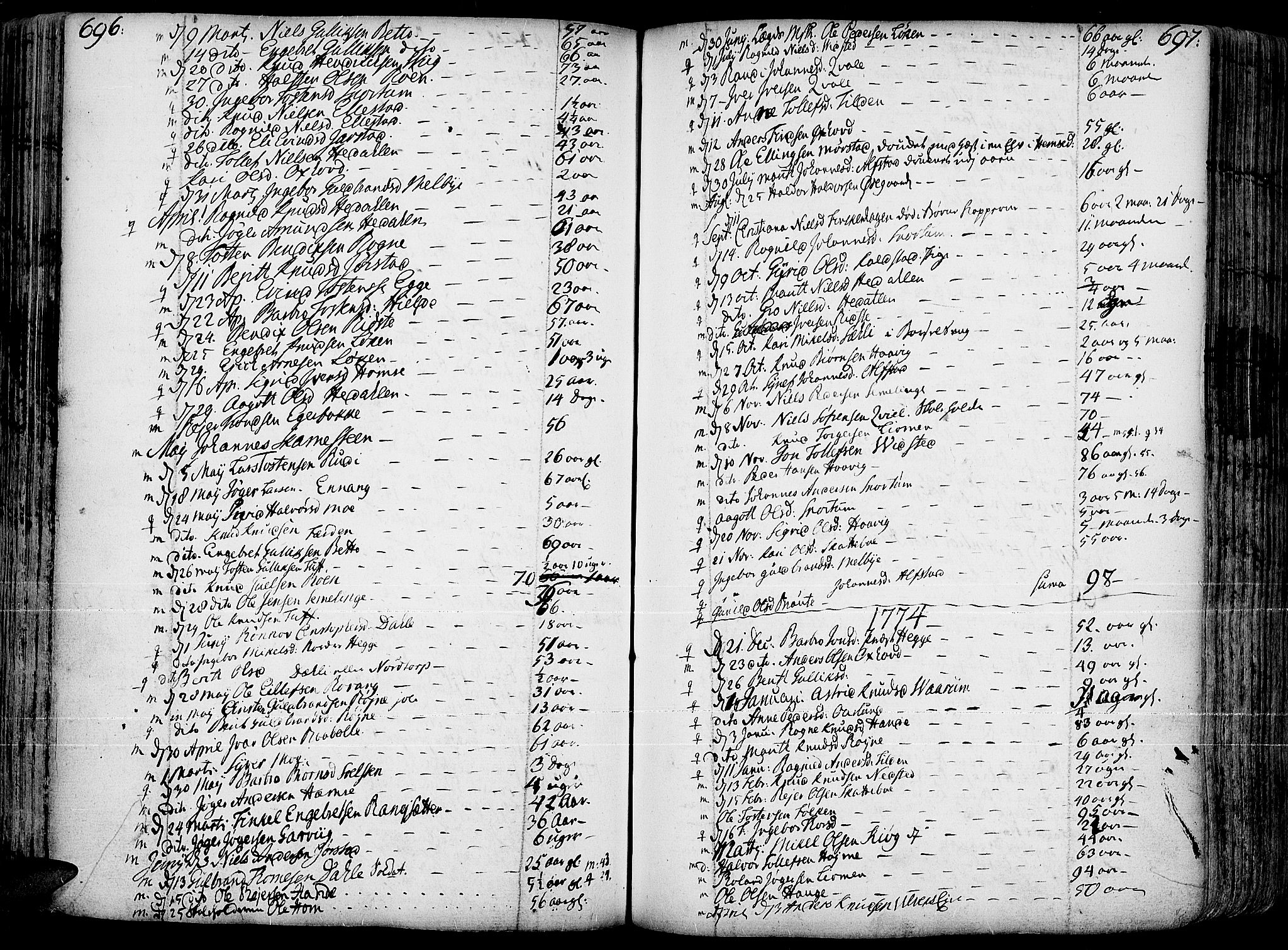 Slidre prestekontor, AV/SAH-PREST-134/H/Ha/Haa/L0001: Parish register (official) no. 1, 1724-1814, p. 696-697