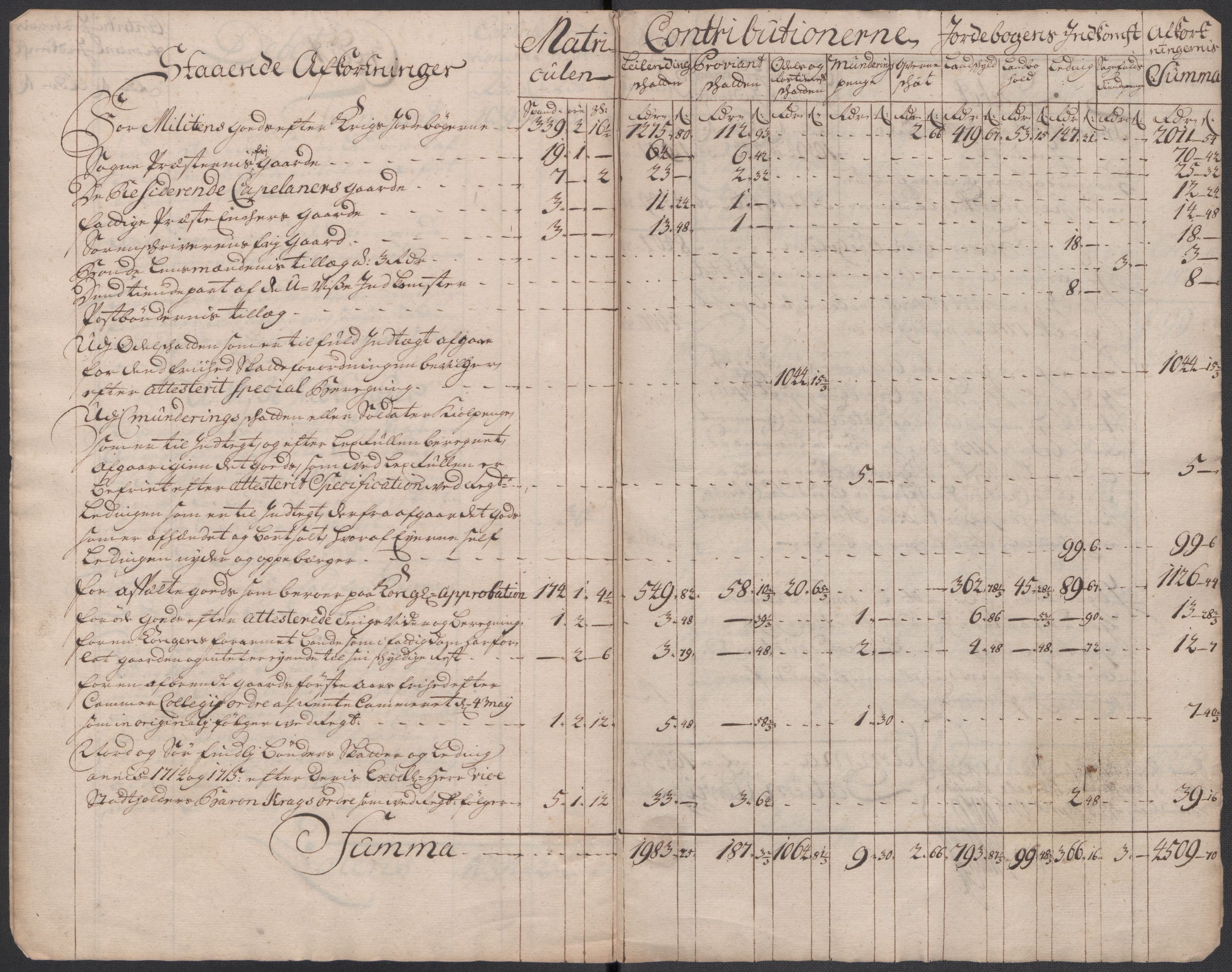 Rentekammeret inntil 1814, Reviderte regnskaper, Fogderegnskap, AV/RA-EA-4092/R63/L4323: Fogderegnskap Inderøy, 1715, p. 15