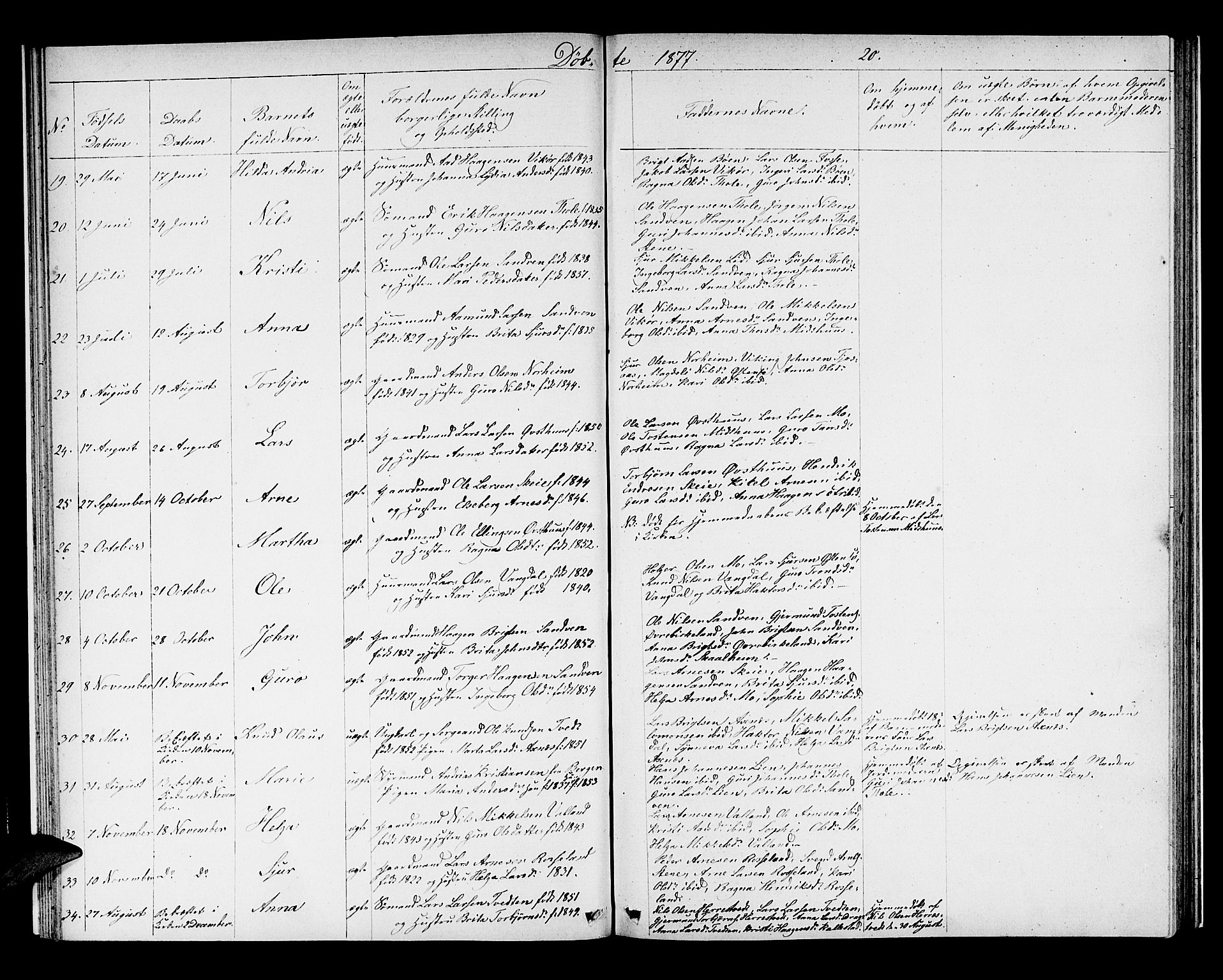 Kvam sokneprestembete, AV/SAB-A-76201/H/Hab: Parish register (copy) no. B 2, 1870-1883, p. 20