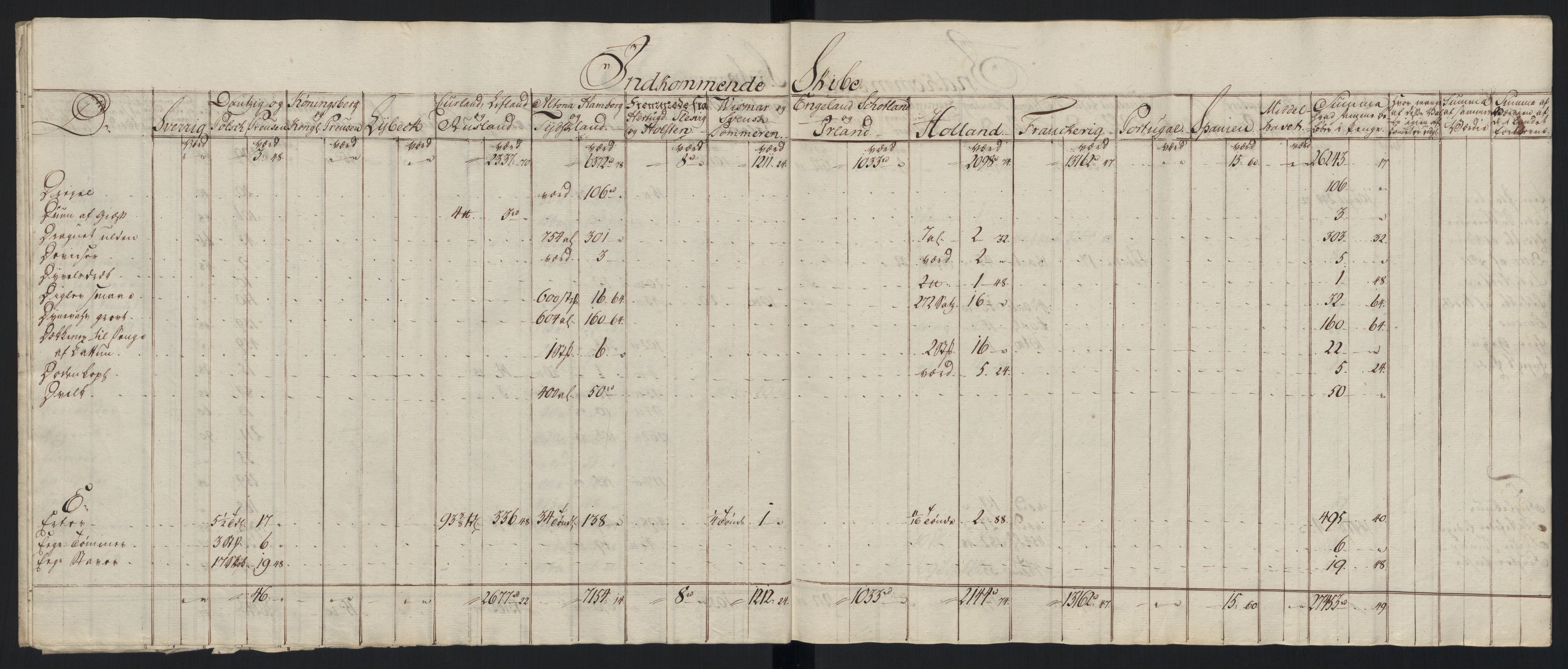 Generaltollkammeret, tollregnskaper, RA/EA-5490/R33/L0213/0001: Tollregnskaper Trondheim A / Tabeller over inn- og utførte varer fra og til fremmede steder, 1786-1795, p. 157